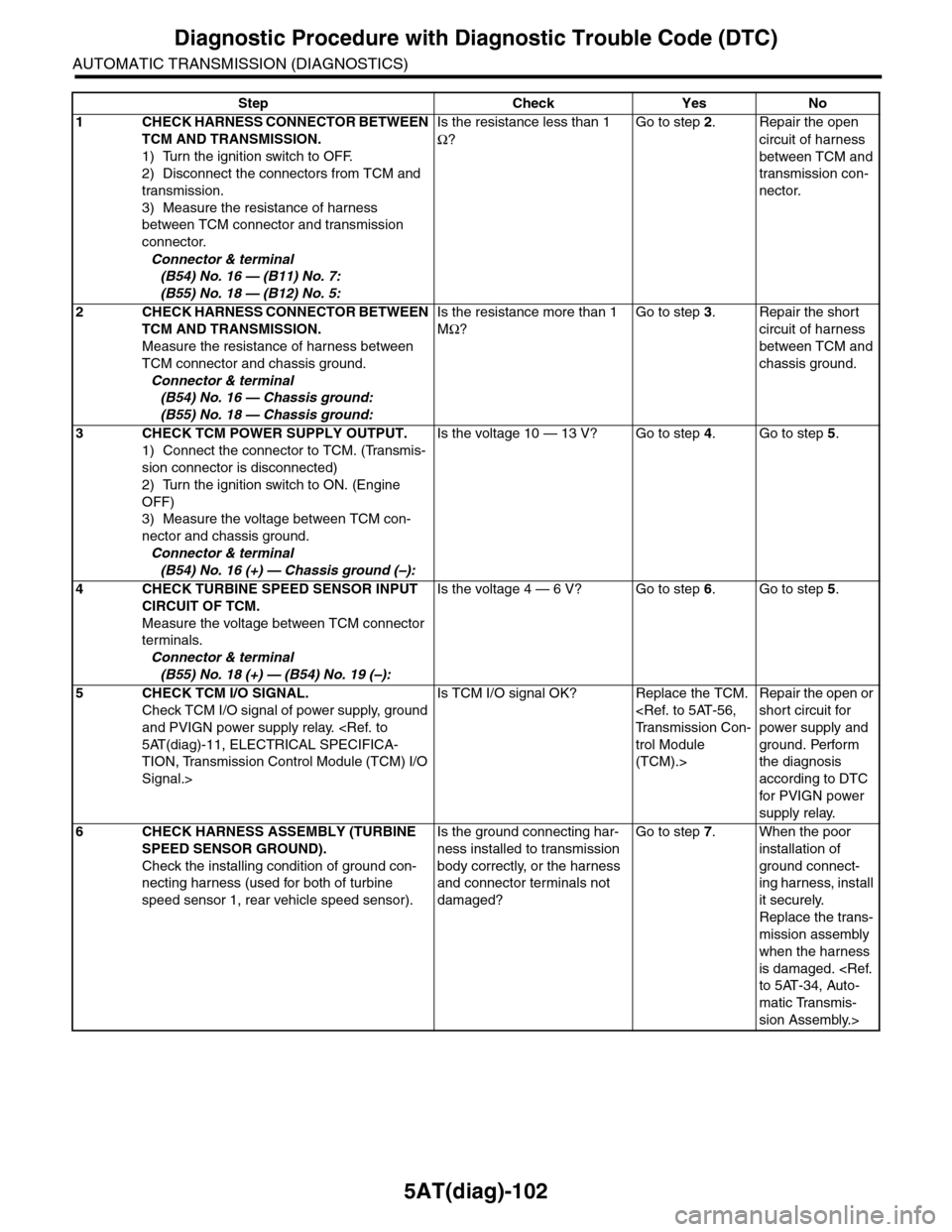 SUBARU TRIBECA 2009 1.G Service Workshop Manual 5AT(diag)-102
Diagnostic Procedure with Diagnostic Trouble Code (DTC)
AUTOMATIC TRANSMISSION (DIAGNOSTICS)
Step Check Yes No
1CHECK HARNESS CONNECTOR BETWEEN 
TCM AND TRANSMISSION.
1) Turn the ignitio