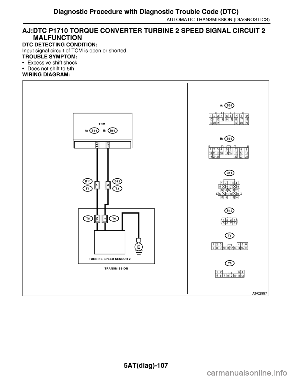 SUBARU TRIBECA 2009 1.G Service Workshop Manual 5AT(diag)-107
Diagnostic Procedure with Diagnostic Trouble Code (DTC)
AUTOMATIC TRANSMISSION (DIAGNOSTICS)
AJ:DTC P1710 TORQUE CONVERTER TURBINE 2 SPEED SIGNAL CIRCUIT 2 
MALFUNCTION
DTC DETECTING CON