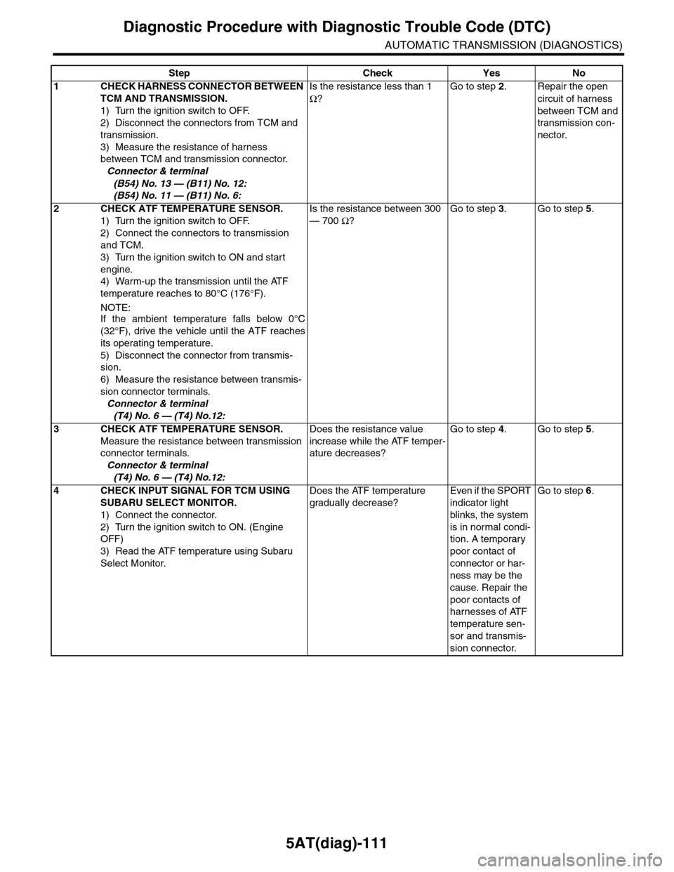 SUBARU TRIBECA 2009 1.G Service Workshop Manual 5AT(diag)-111
Diagnostic Procedure with Diagnostic Trouble Code (DTC)
AUTOMATIC TRANSMISSION (DIAGNOSTICS)
Step Check Yes No
1CHECK HARNESS CONNECTOR BETWEEN 
TCM AND TRANSMISSION.
1) Turn the ignitio