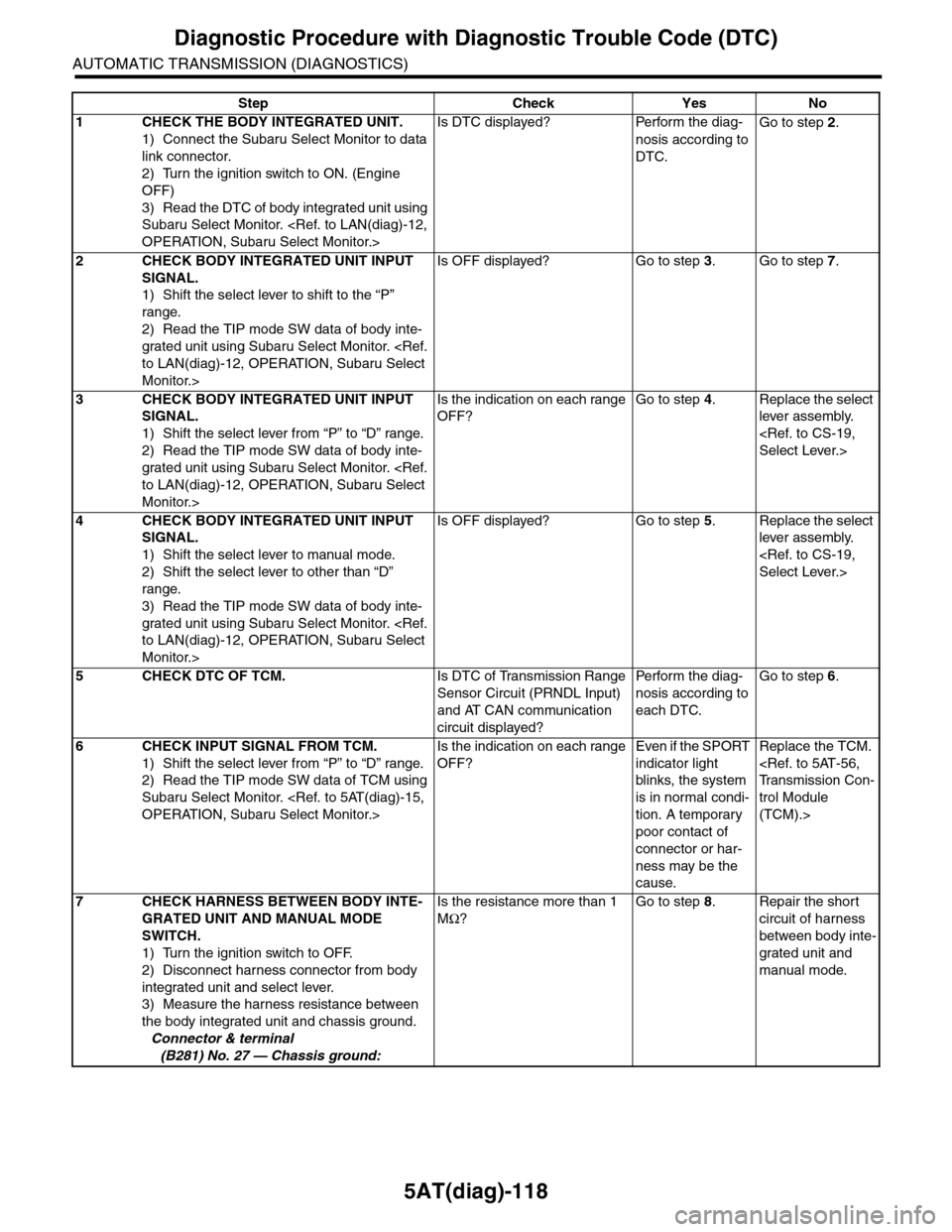 SUBARU TRIBECA 2009 1.G Service Workshop Manual 5AT(diag)-118
Diagnostic Procedure with Diagnostic Trouble Code (DTC)
AUTOMATIC TRANSMISSION (DIAGNOSTICS)
Step Check Yes No
1CHECK THE BODY INTEGRATED UNIT.
1) Connect the Subaru Select Monitor to da