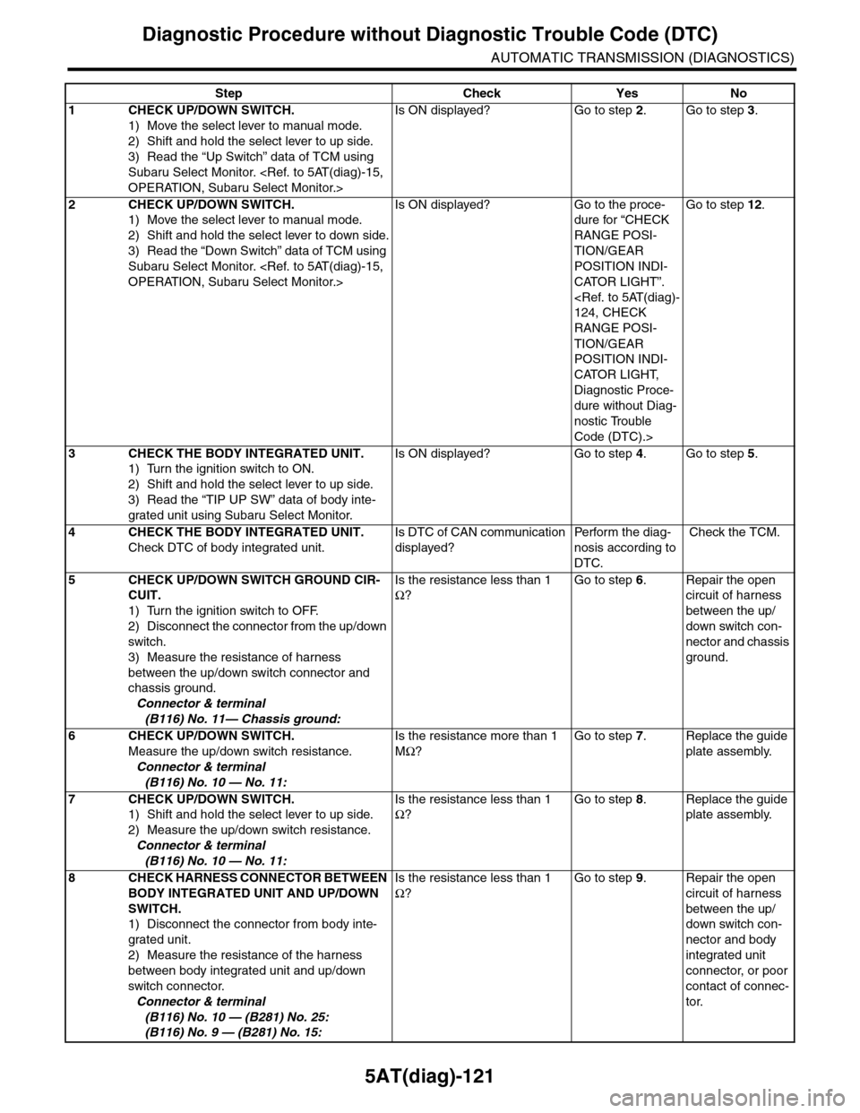 SUBARU TRIBECA 2009 1.G Service Workshop Manual 5AT(diag)-121
Diagnostic Procedure without Diagnostic Trouble Code (DTC)
AUTOMATIC TRANSMISSION (DIAGNOSTICS)
Step Check Yes No
1CHECK UP/DOWN SWITCH.
1) Move the select lever to manual mode.
2) Shift