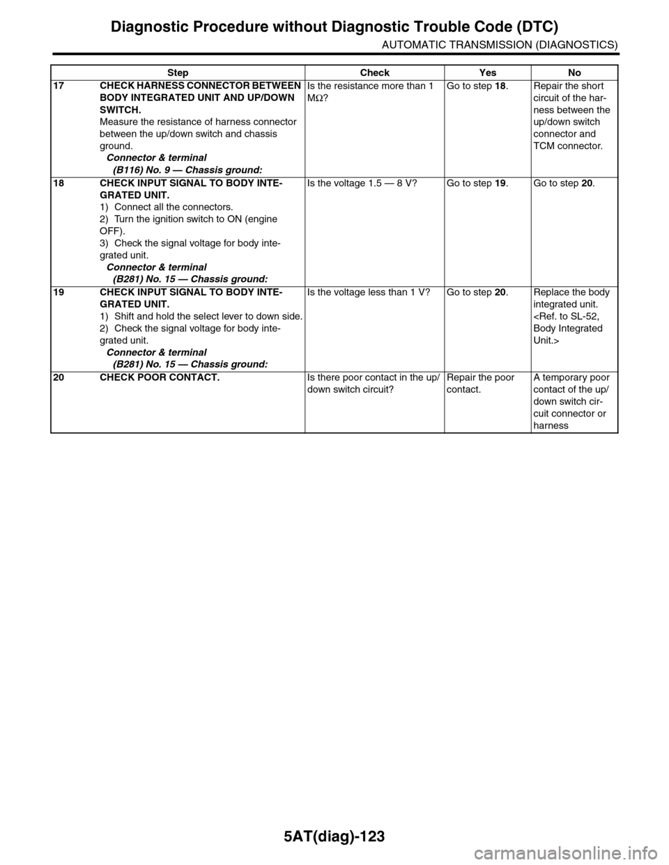 SUBARU TRIBECA 2009 1.G Service Workshop Manual 5AT(diag)-123
Diagnostic Procedure without Diagnostic Trouble Code (DTC)
AUTOMATIC TRANSMISSION (DIAGNOSTICS)
17 CHECK HARNESS CONNECTOR BETWEEN 
BODY INTEGRATED UNIT AND UP/DOWN 
SWITCH.
Measure the 
