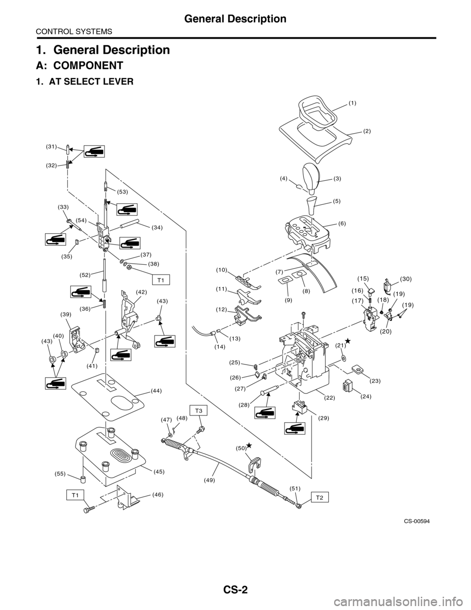 SUBARU TRIBECA 2009 1.G Service Workshop Manual CS-2
General Description
CONTROL SYSTEMS
1. General Description
A: COMPONENT
1. AT SELECT LEVER
CS-00594
PRND
(1)
(31)
(32)
(33)
(34)
(37)(35)
(2)
(3)
(5)
(6)
(7)
(8)
(9)
(10)
(11)
(12)
(13)
(23)
(14)