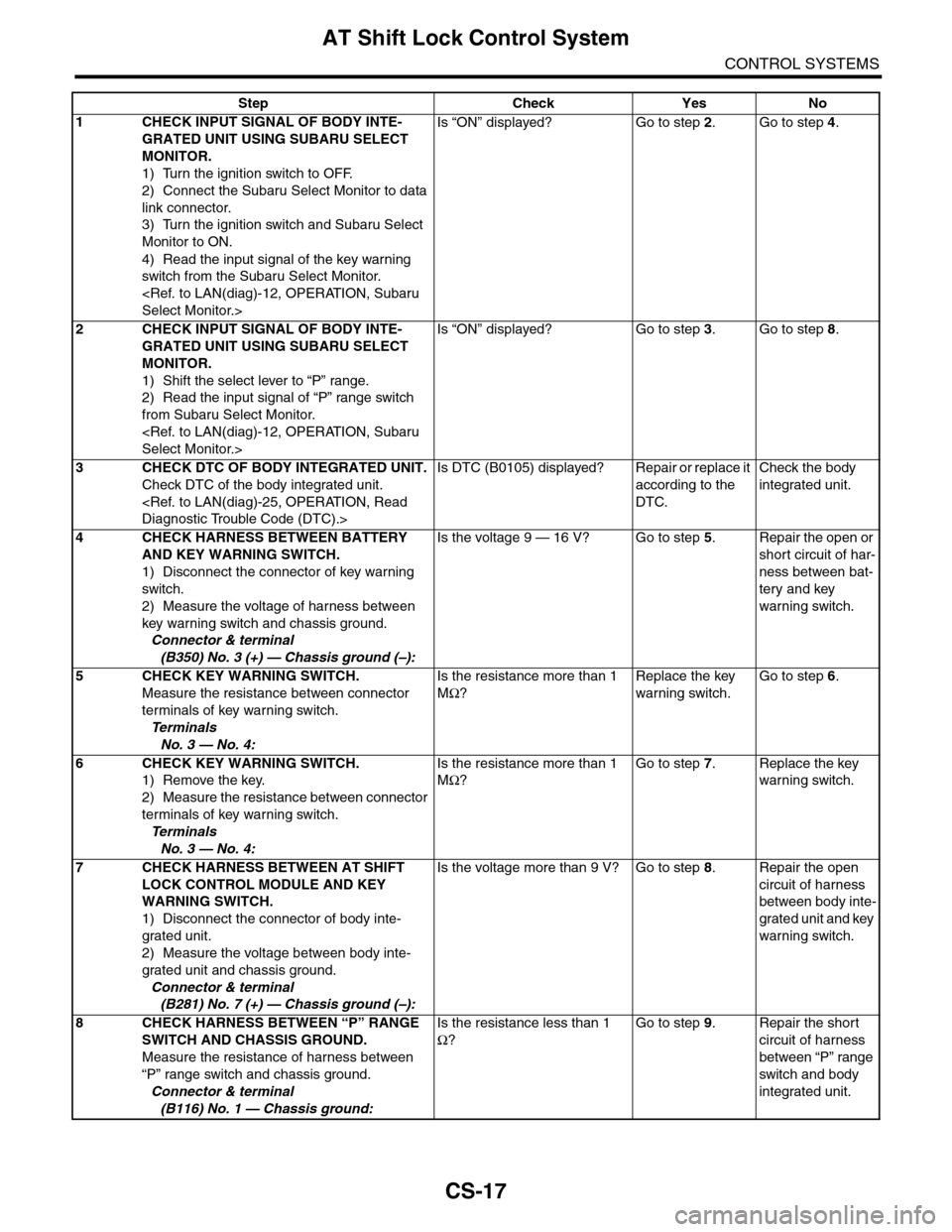 SUBARU TRIBECA 2009 1.G Service Workshop Manual CS-17
AT Shift Lock Control System
CONTROL SYSTEMS
Step Check Yes No
1CHECK INPUT SIGNAL OF BODY INTE-
GRATED UNIT USING SUBARU SELECT
MONITOR.
1) Turn the ignition switch to OFF.
2) Connect the Suba SUBARU TRIBECA 2009 1.G Service Workshop Manual CS-17
AT Shift Lock Control System
CONTROL SYSTEMS
Step Check Yes No
1CHECK INPUT SIGNAL OF BODY INTE-
GRATED UNIT USING SUBARU SELECT
MONITOR.
1) Turn the ignition switch to OFF.
2) Connect the Suba