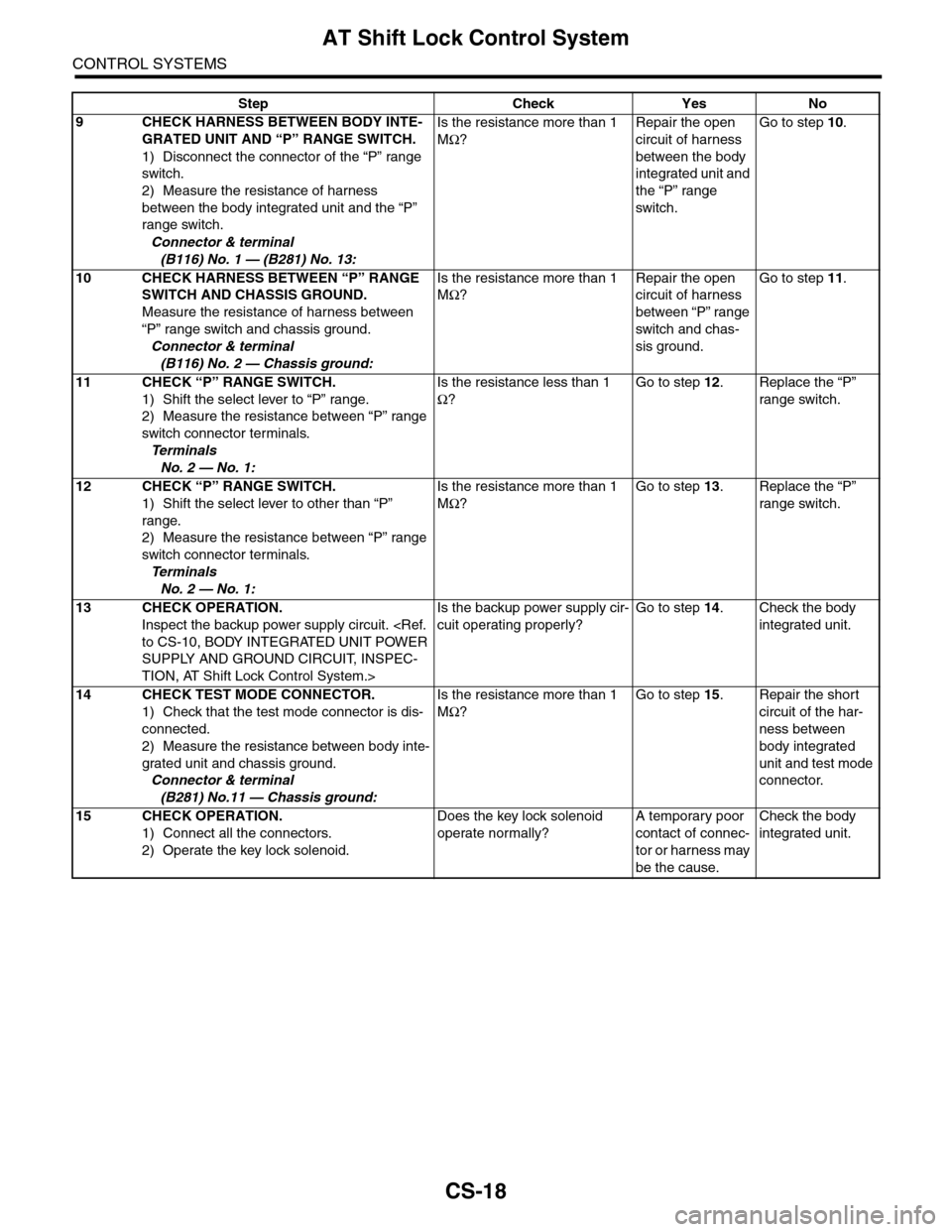 SUBARU TRIBECA 2009 1.G Service Workshop Manual CS-18
AT Shift Lock Control System
CONTROL SYSTEMS
9CHECK HARNESS BETWEEN BODY INTE-
GRATED UNIT AND “P” RANGE SWITCH.
1) Disconnect the connector of the “P” range
switch.
2) Measure the resi SUBARU TRIBECA 2009 1.G Service Workshop Manual CS-18
AT Shift Lock Control System
CONTROL SYSTEMS
9CHECK HARNESS BETWEEN BODY INTE-
GRATED UNIT AND “P” RANGE SWITCH.
1) Disconnect the connector of the “P” range
switch.
2) Measure the resi