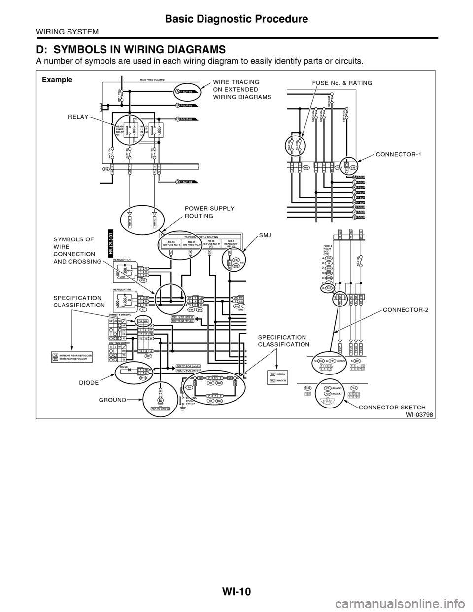 SUBARU TRIBECA 2009 1.G Service Workshop Manual WI-10
Basic Diagnostic Procedure
WIRING SYSTEM
D: SYMBOLS IN WIRING DIAGRAMS
A number of symbols are used in each wiring diagram to easily identify parts or circuits.
WI-03798
LRLWRL3725
MAIN FUSE BOX SUBARU TRIBECA 2009 1.G Service Workshop Manual WI-10
Basic Diagnostic Procedure
WIRING SYSTEM
D: SYMBOLS IN WIRING DIAGRAMS
A number of symbols are used in each wiring diagram to easily identify parts or circuits.
WI-03798
LRLWRL3725
MAIN FUSE BOX