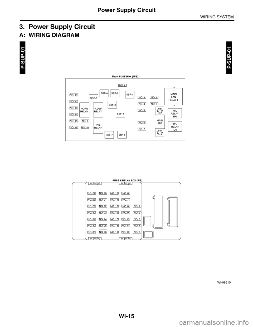 SUBARU TRIBECA 2009 1.G Service Workshop Manual WI-15
Power Supply Circuit
WIRING SYSTEM
3. Power Supply Circuit
A: WIRING DIAGRAM
WI-08510
P-SUP-01P-SUP-01
MAIN FUSE BOX (M/B)
FUSE & RELAY BOX (F/B)
H/LRELAYRH
MAINFANRELAY-1
MAINSBFH/LRELAYLH
NO. 