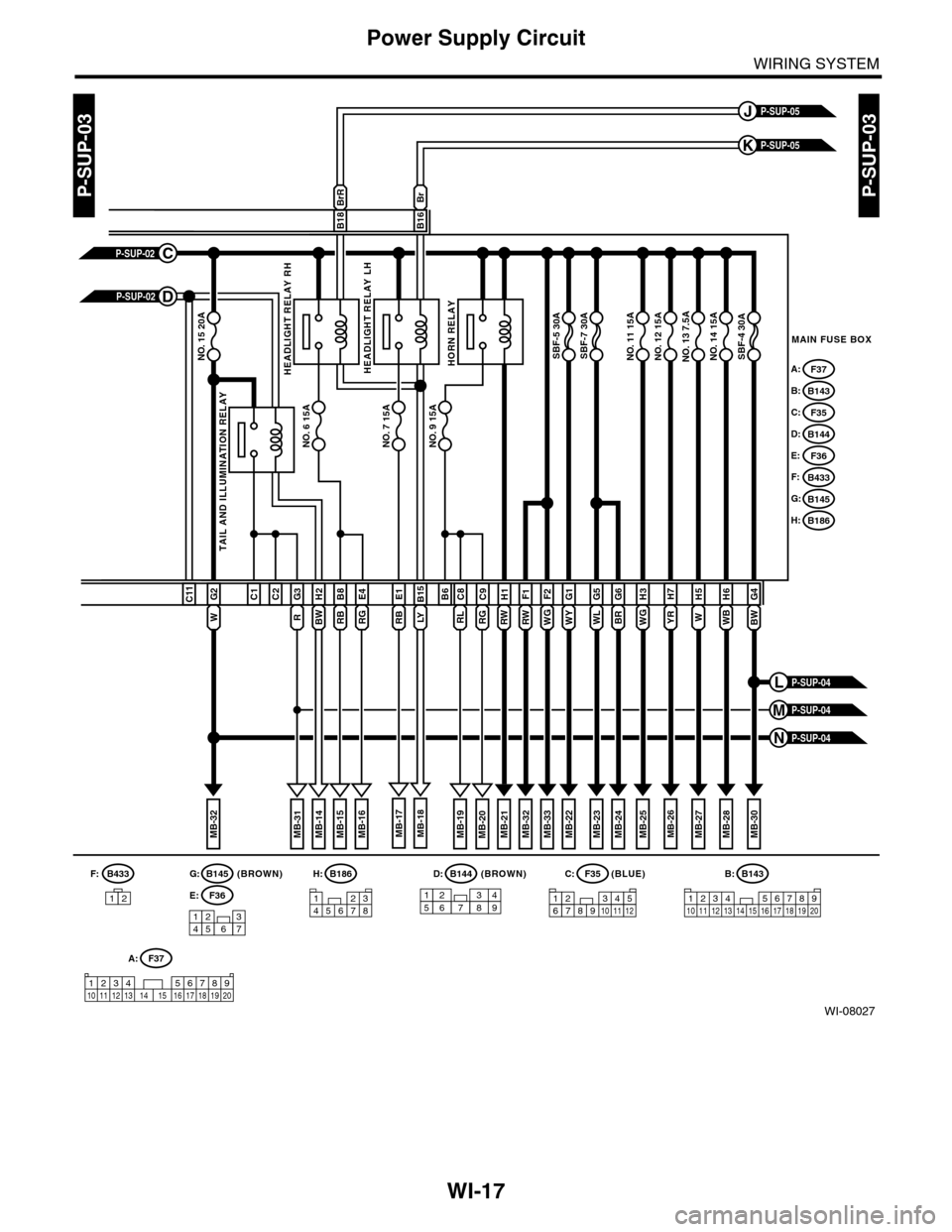 SUBARU TRIBECA 2009 1.G Service Workshop Manual WI-17
Power Supply Circuit
WIRING SYSTEM
WI-08027
P-SUP-03P-SUP-03
WB
H6
W
H5G4
MAIN FUSE BOX
P-SUP-05K
P-SUP-05J
NO. 14 15ANO. 13 7.5ANO. 12 15ANO. 11 15ANO. 15 20A
NO. 6 15A
SBF-4 30ASBF-7 30ASBF-5 