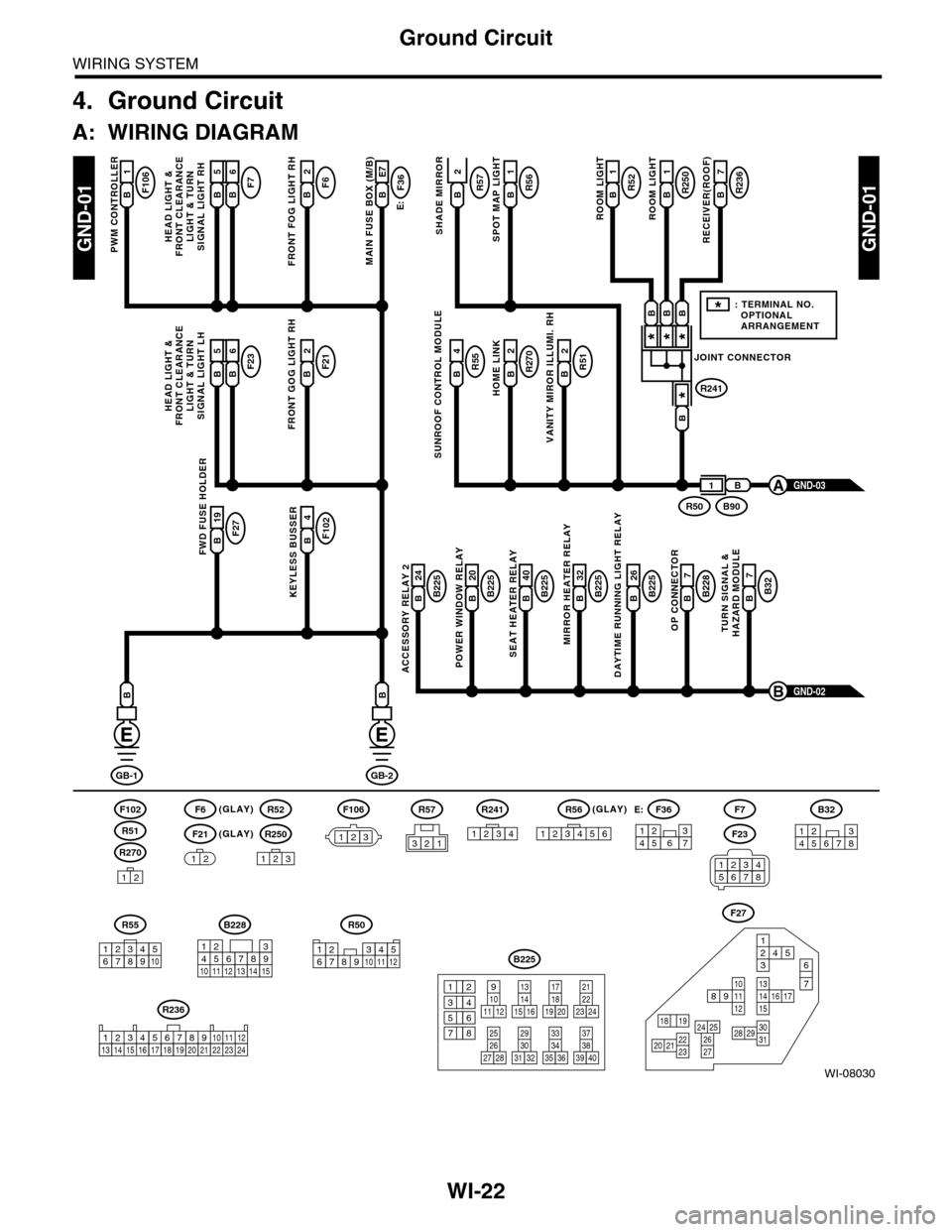 SUBARU TRIBECA 2009 1.G Service Workshop Manual WI-22
Ground Circuit
WIRING SYSTEM
4. Ground Circuit
A: WIRING DIAGRAM
WI-08030
GND-01GND-01
F106B1
PWM CONTROLLER
F6(GLAY)(GLAY)
(GLAY)
F102
R270
F21
F7F6B2
FRONT FOG LIGHT RH
E:
F36B E7
MAIN FUSE BO SUBARU TRIBECA 2009 1.G Service Workshop Manual WI-22
Ground Circuit
WIRING SYSTEM
4. Ground Circuit
A: WIRING DIAGRAM
WI-08030
GND-01GND-01
F106B1
PWM CONTROLLER
F6(GLAY)(GLAY)
(GLAY)
F102
R270
F21
F7F6B2
FRONT FOG LIGHT RH
E:
F36B E7
MAIN FUSE BO
