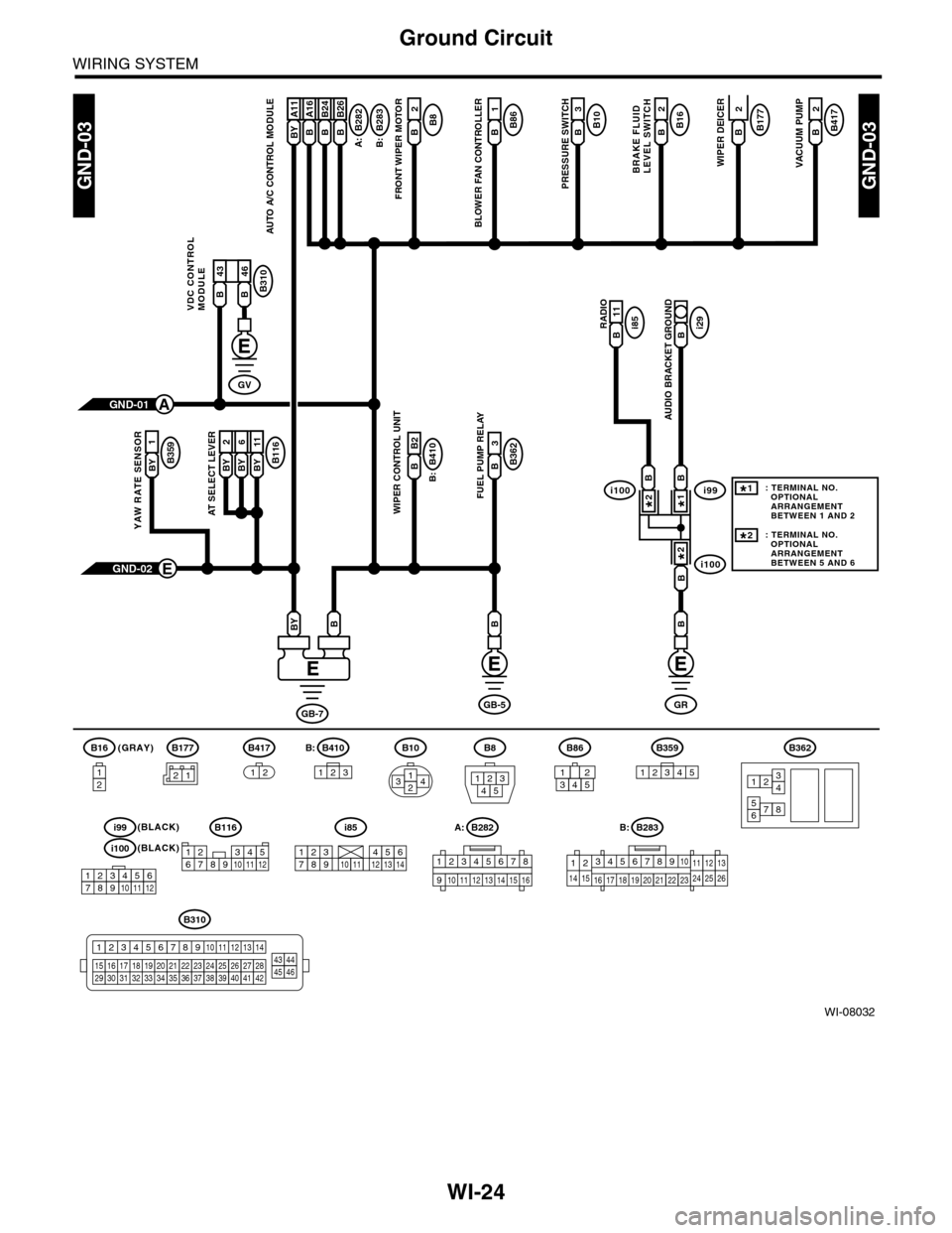 SUBARU TRIBECA 2009 1.G Service Workshop Manual WI-24
Ground Circuit
WIRING SYSTEM
WI-08032
GND-03GND-03
B177B2
WIPER DEICER
B10B3
PRESSURE SWITCH
B8B2
FRONT WIPER MOTOR
BRAKE FLUIDLEVEL SWITCH
A:
B16B2B282
B:
B410
B:
B283B A16
AUTO A/C CONTROL MOD SUBARU TRIBECA 2009 1.G Service Workshop Manual WI-24
Ground Circuit
WIRING SYSTEM
WI-08032
GND-03GND-03
B177B2
WIPER DEICER
B10B3
PRESSURE SWITCH
B8B2
FRONT WIPER MOTOR
BRAKE FLUIDLEVEL SWITCH
A:
B16B2B282
B:
B410
B:
B283B A16
AUTO A/C CONTROL MOD