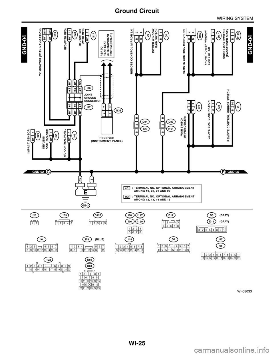 SUBARU TRIBECA 2009 1.G Service Workshop Manual WI-25
Ground Circuit
WIRING SYSTEM
WI-08033
GND-04GND-04
i117BYi122BY 11
8
A/C CONTROL PANEL
i88BY 5
23
GND-05F
KEYLESS CONTROL UNIT
i96BY 7
IMPACT SENSOR
i129BY 7
TV MONITOR (WITH NAVIGATION)
i119BY SUBARU TRIBECA 2009 1.G Service Workshop Manual WI-25
Ground Circuit
WIRING SYSTEM
WI-08033
GND-04GND-04
i117BYi122BY 11
8
A/C CONTROL PANEL
i88BY 5
23
GND-05F
KEYLESS CONTROL UNIT
i96BY 7
IMPACT SENSOR
i129BY 7
TV MONITOR (WITH NAVIGATION)
i119BY
