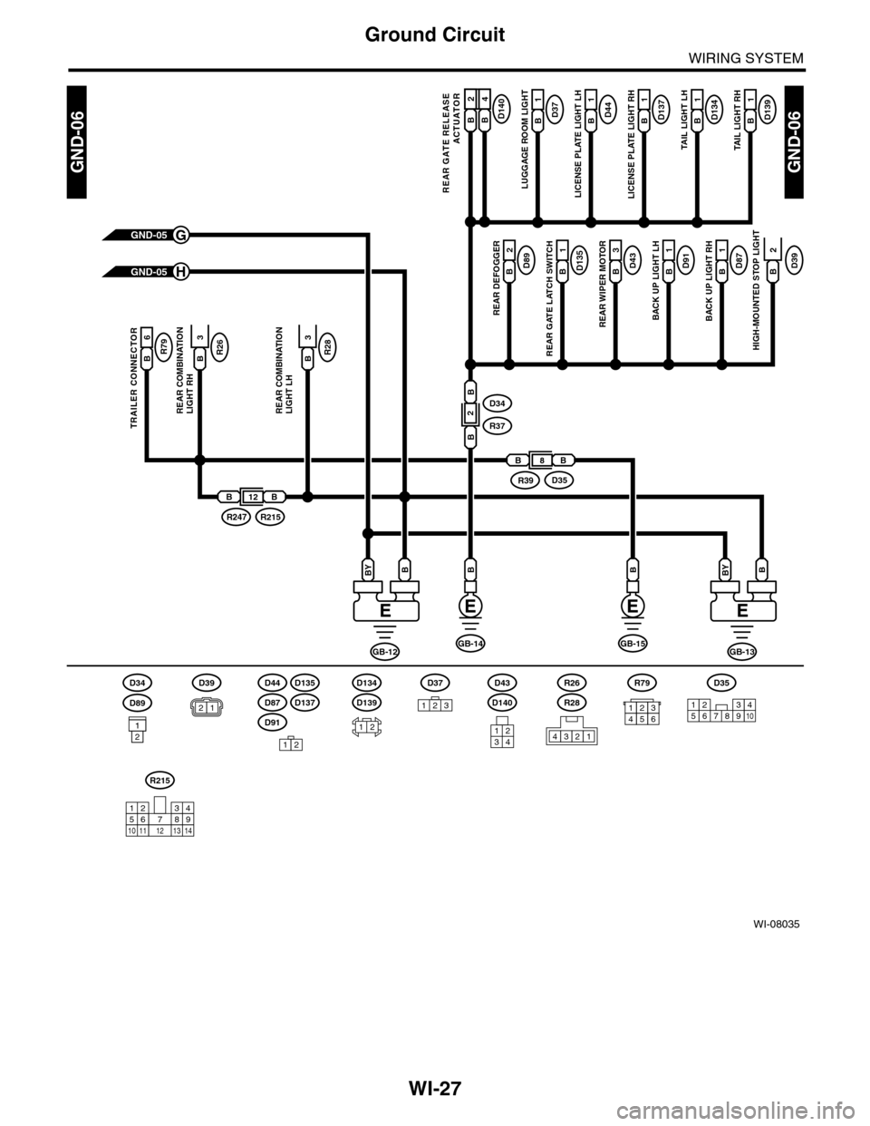 SUBARU TRIBECA 2009 1.G Service Workshop Manual WI-27
Ground Circuit
WIRING SYSTEM
WI-08035
GND-06GND-06
D140B A16
REAR GATE RELEASE
ACTUATOR
GND-05G
GND-05H
BB
GB-12
BBY
GB-13
BBY
GB-15GB-14
D35
12345678910
D139B2
1
B2B4
TAIL LIGHT RH
D134B2
1
TAI