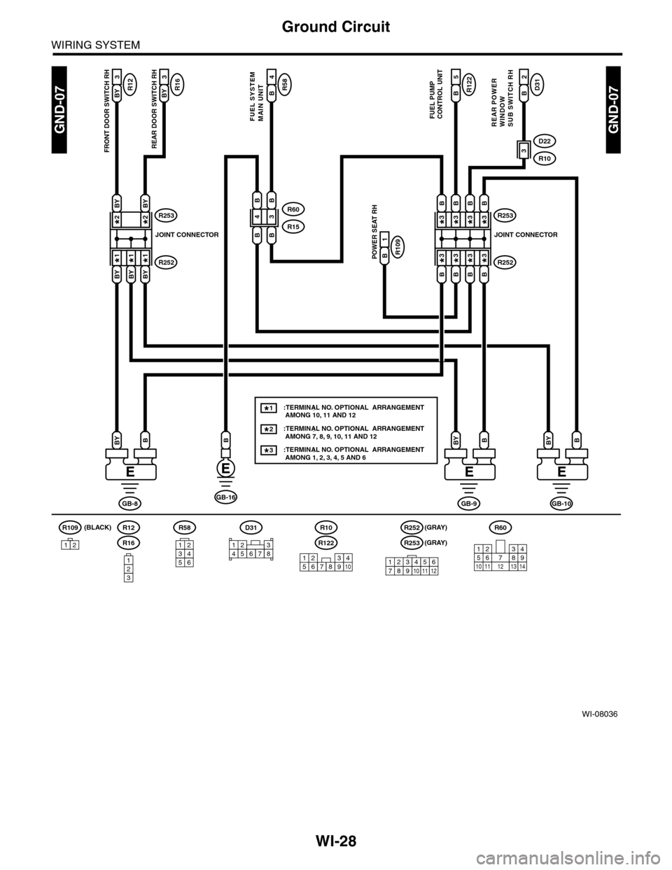 SUBARU TRIBECA 2009 1.G Service Workshop Manual WI-28
Ground Circuit
WIRING SYSTEM
WI-08036
GND-07GND-07
B
GB-8GB-16
BBY
GB-9
BBY
R10
R122
GB-10
BBY
R109
12
R12BY 3
FRONT DOOR SWITCH RH
R58B4
FUEL SYSTEM MAIN UNIT
R16BY 3
REAR DOOR SWITCH RH
R122B5