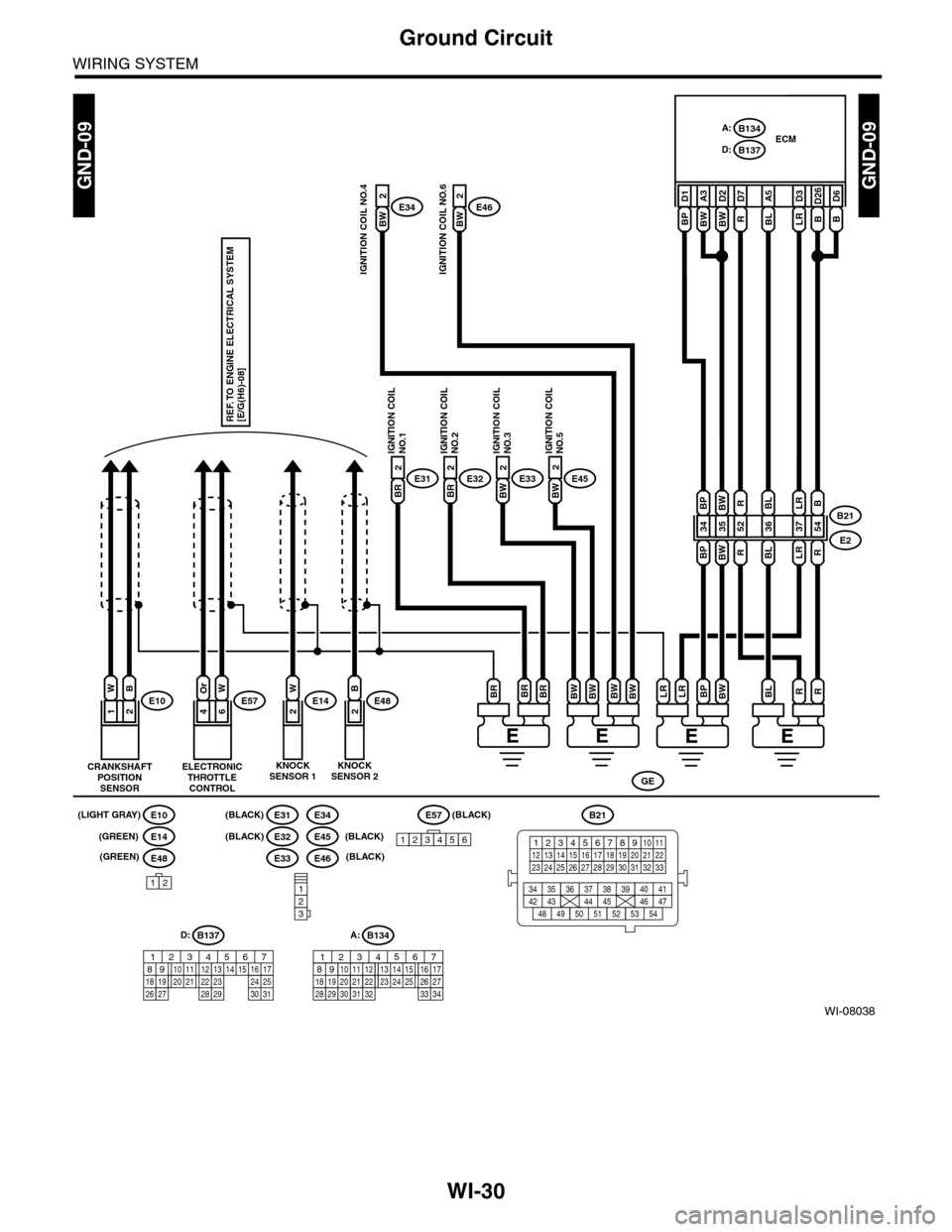SUBARU TRIBECA 2009 1.G Service Workshop Manual WI-30
Ground Circuit
WIRING SYSTEM
WI-08038
GND-09GND-09
BL A5B D26B
D6
R 54
BW
LR 37
LR
BL 36
BL
BW 35
BW
BP 34
BPBB21
E2
E452
LR D3BP D1BW A3BW
D2
(BLACK)
(GREEN)
(GREEN)
B134A:
B137D:ECM
BW
E332
BR