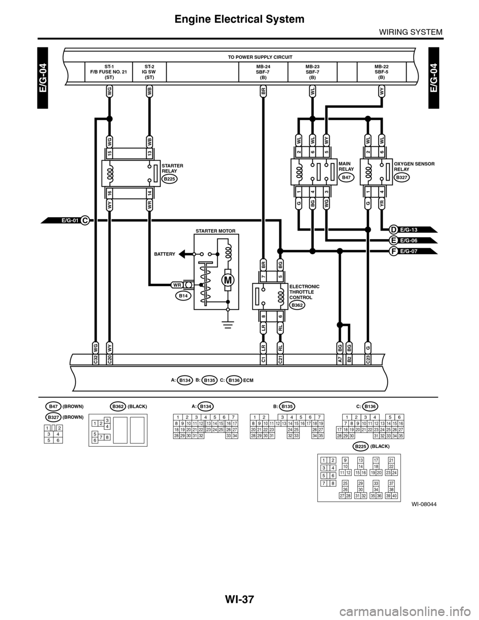 SUBARU TRIBECA 2009 1.G Service Workshop Manual WI-37
Engine Electrical System
WIRING SYSTEM
WI-08044
E/G-04E/G-04
B225
WG
15
16
WRWY
14
WB
13
RL
C21
LR
C1
B:B135A:B134B136C:
WB
ECM
TO POWER SUPPLY CIRCUIT
STARTERRELAY
ST-2IG SW (ST)
WG
ST-1F/B FUS