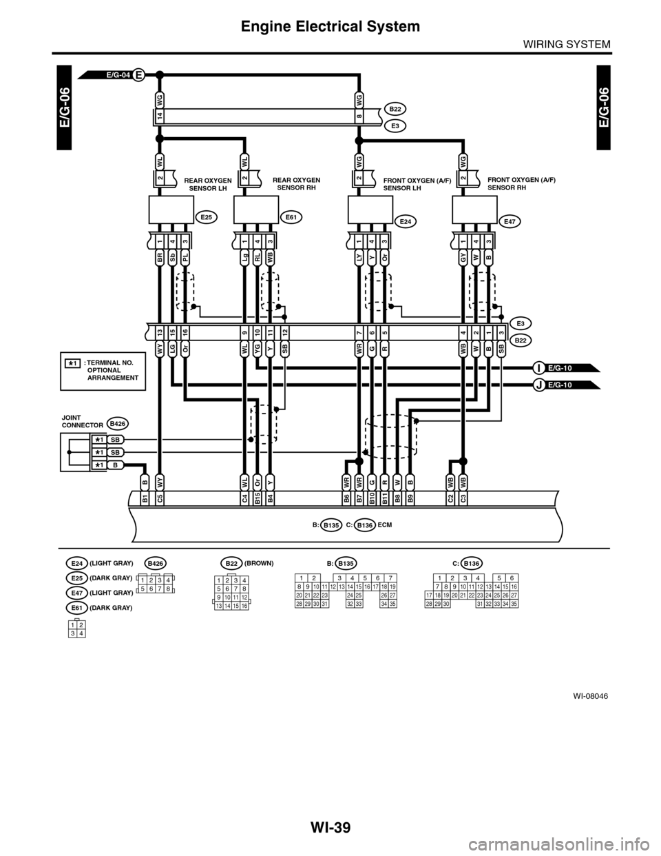 SUBARU TRIBECA 2009 1.G Service Workshop Manual WI-39
Engine Electrical System
WIRING SYSTEM
WI-08046
E/G-06E/G-06
WL
C4
WY
C5
Or
B15
Y
B4
WR
B6
WR
B7
B22
E3
B136C:B135B:ECM
(LIGHT GRAY) (BROWN)
REAR OXYGENSENSOR LH
WG
14
2
341
B22
E3
Or
16
LG
15
B