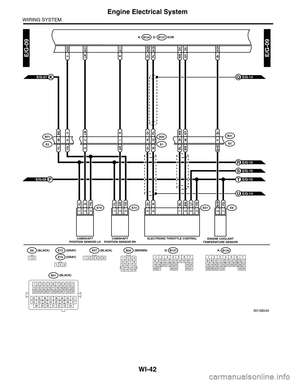 SUBARU TRIBECA 2009 1.G Service Workshop Manual WI-42
Engine Electrical System
WIRING SYSTEM
WI-08049
E/G-09E/G-09
D:B137
A21
LW
A22
V
A28
Or
D5
GY
A18
PL
LWPL
13E73
B20
E1
43E57
215
Or
16
A11
R
R
1
YLGROr
6
W
1
BL
2
BW
5
LYE74
A:B134ECM
CAMSHAFTPO