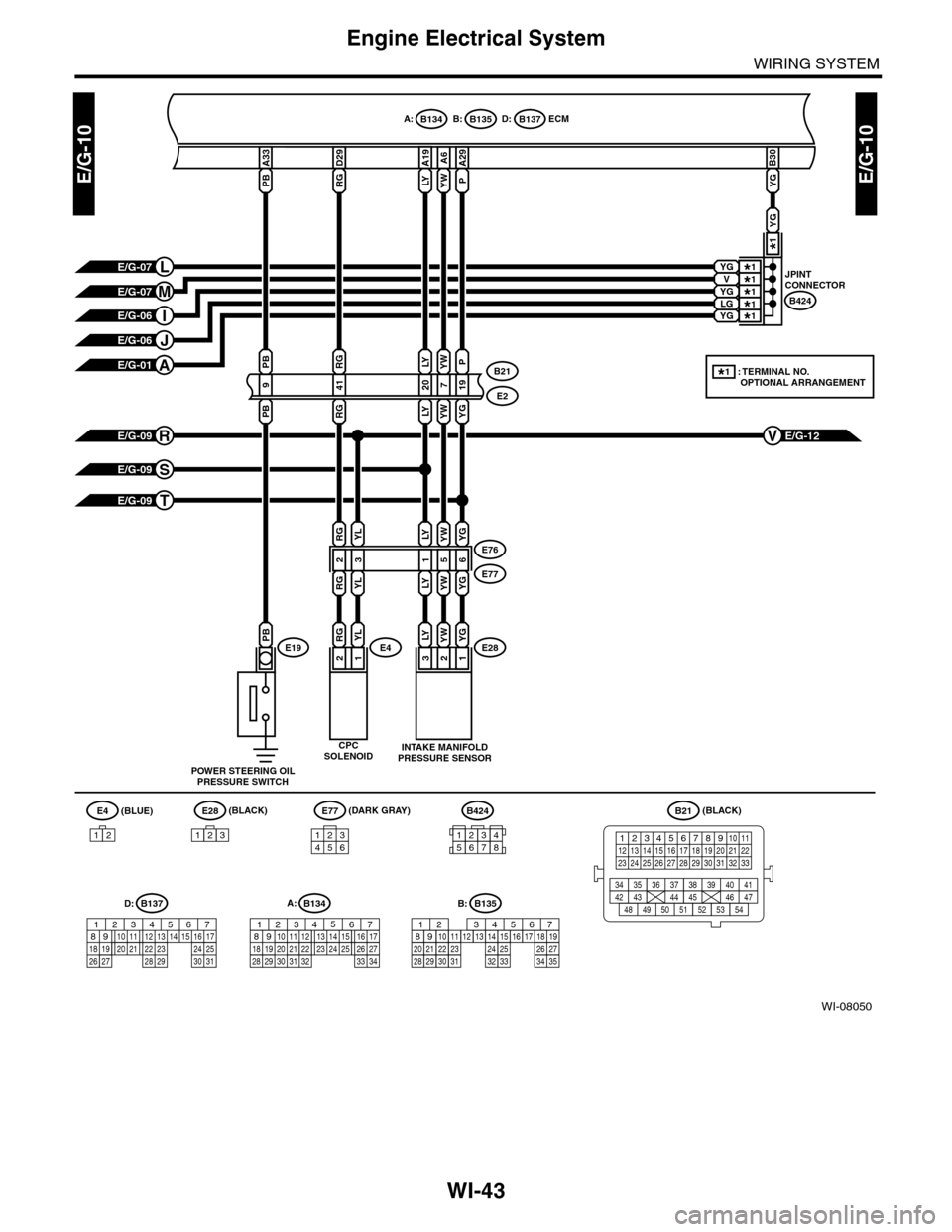 SUBARU TRIBECA 2009 1.G Service Workshop Manual WI-43
Engine Electrical System
WIRING SYSTEM
WI-08050
E/G-10E/G-10
D:B137
D29
RG
A6
YW
31E28
E76
E77
A19
LY
YWYGE4
B:B135A:B134ECM
CPCSOLENOID
E2
B21
A33
PB
LYYW
LYYW
21
15
RGYL
(BLUE)E4
12
B21
123456