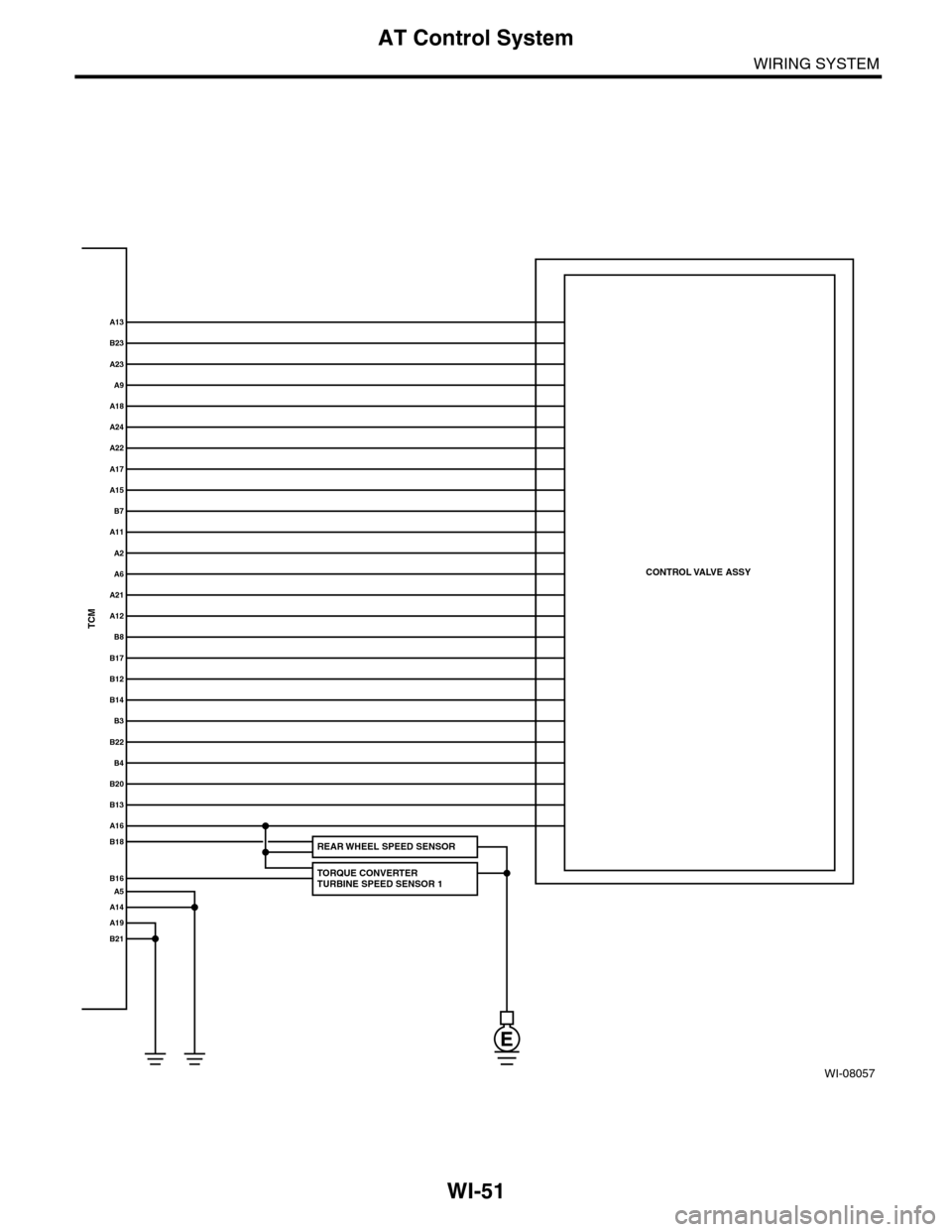 SUBARU TRIBECA 2009 1.G Service Workshop Manual WI-51
AT Control System
WIRING SYSTEM
WI-08057
A13
A23
A18
A24
A9
A17
A15
B7
A2
A11
A21
A12
B8
B12
B14
B3
B4
B20
B13
A16
B18
B17
A6
A22
B16A5
A14
A19
B21
B23
TCM
B22
TORQUE CONVERTER TURBINE SPEED SEN