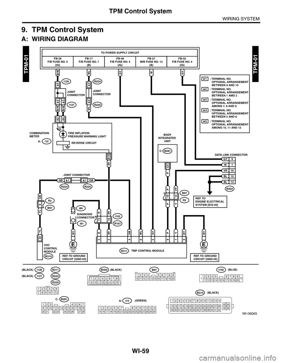 SUBARU TRIBECA 2009 1.G Service Workshop Manual WI-59
TPM Control System
WIRING SYSTEM
9. TPM Control System
A: WIRING DIAGRAM
WI-08065
TPM-01TPM-01
DIAGNOSISCONNECTOR
TMP CONTROL MODULE
COMBINATIONMETER
REVERSE CIRCUIT
TIRE INFLATIONPRESSURE WARNI SUBARU TRIBECA 2009 1.G Service Workshop Manual WI-59
TPM Control System
WIRING SYSTEM
9. TPM Control System
A: WIRING DIAGRAM
WI-08065
TPM-01TPM-01
DIAGNOSISCONNECTOR
TMP CONTROL MODULE
COMBINATIONMETER
REVERSE CIRCUIT
TIRE INFLATIONPRESSURE WARNI