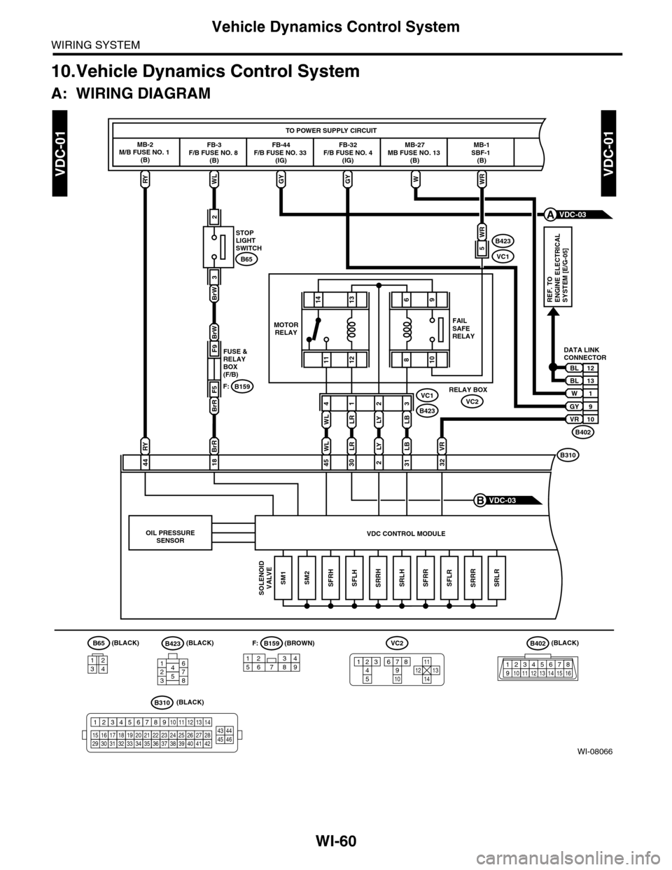 SUBARU TRIBECA 2009 1.G Service Workshop Manual WI-60
Vehicle Dynamics Control System
WIRING SYSTEM
10.Vehicle Dynamics Control System
A: WIRING DIAGRAM
WI-08066
VDC-01VDC-01
MB-2M/B FUSE NO. 1 (B)
TO POWER SUPPLY CIRCUIT
WLWRRY
RY
44
VR
32
STOPLIG