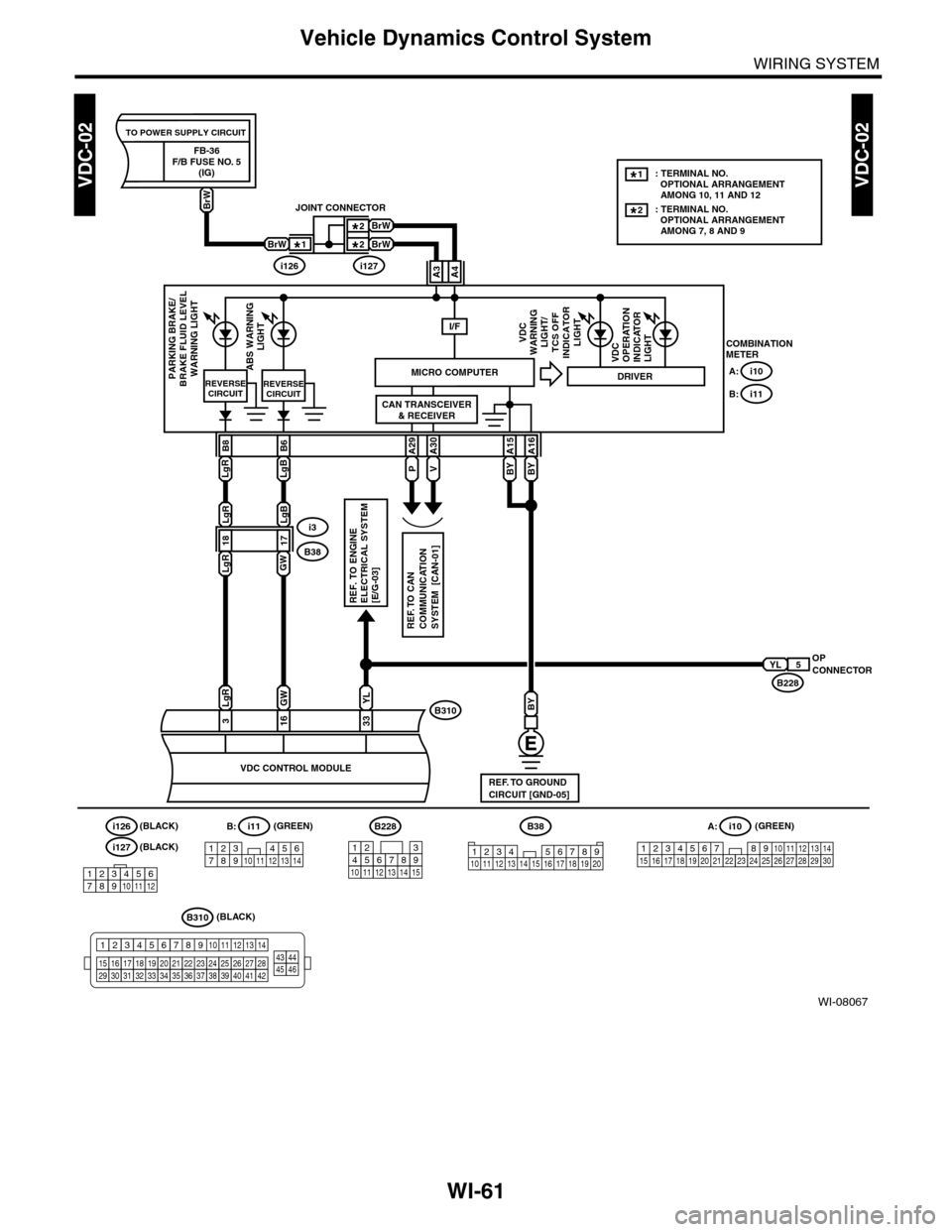 SUBARU TRIBECA 2009 1.G Service Workshop Manual WI-61
Vehicle Dynamics Control System
WIRING SYSTEM
WI-08067
VDC-02VDC-02
VDCWARNINGLIGHT/TCS OFFINDICATORLIGHT
A16
BY
A15
BYPV
BY
COMBINATIONMETER
MICRO COMPUTER
CAN TRANSCEIVER& RECEIVER
FB-36F/B FU SUBARU TRIBECA 2009 1.G Service Workshop Manual WI-61
Vehicle Dynamics Control System
WIRING SYSTEM
WI-08067
VDC-02VDC-02
VDCWARNINGLIGHT/TCS OFFINDICATORLIGHT
A16
BY
A15
BYPV
BY
COMBINATIONMETER
MICRO COMPUTER
CAN TRANSCEIVER& RECEIVER
FB-36F/B FU