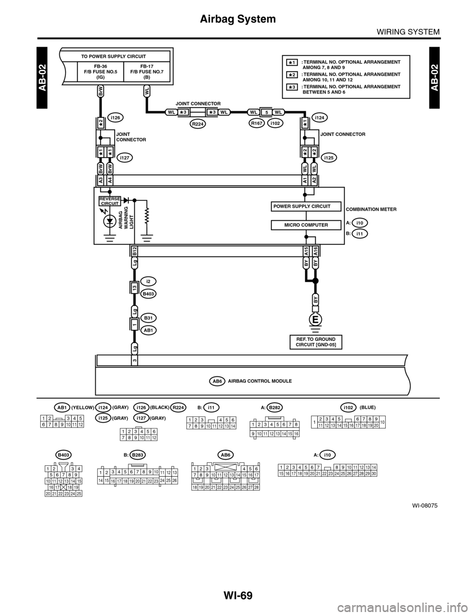 SUBARU TRIBECA 2009 1.G Service Workshop Manual WI-69
Airbag System
WIRING SYSTEM
WI-08075
AB-02AB-02WL
FB-17F/B FUSE NO.7(B)
TO POWER SUPPLY CIRCUIT
BrW
A3
BrW
A4
REVERSECIRCUITPOWER SUPPLY CIRCUIT
MICRO COMPUTERAIRBAGWARNINGLIGHT
13
1
B12A15
LgBY SUBARU TRIBECA 2009 1.G Service Workshop Manual WI-69
Airbag System
WIRING SYSTEM
WI-08075
AB-02AB-02WL
FB-17F/B FUSE NO.7(B)
TO POWER SUPPLY CIRCUIT
BrW
A3
BrW
A4
REVERSECIRCUITPOWER SUPPLY CIRCUIT
MICRO COMPUTERAIRBAGWARNINGLIGHT
13
1
B12A15
LgBY