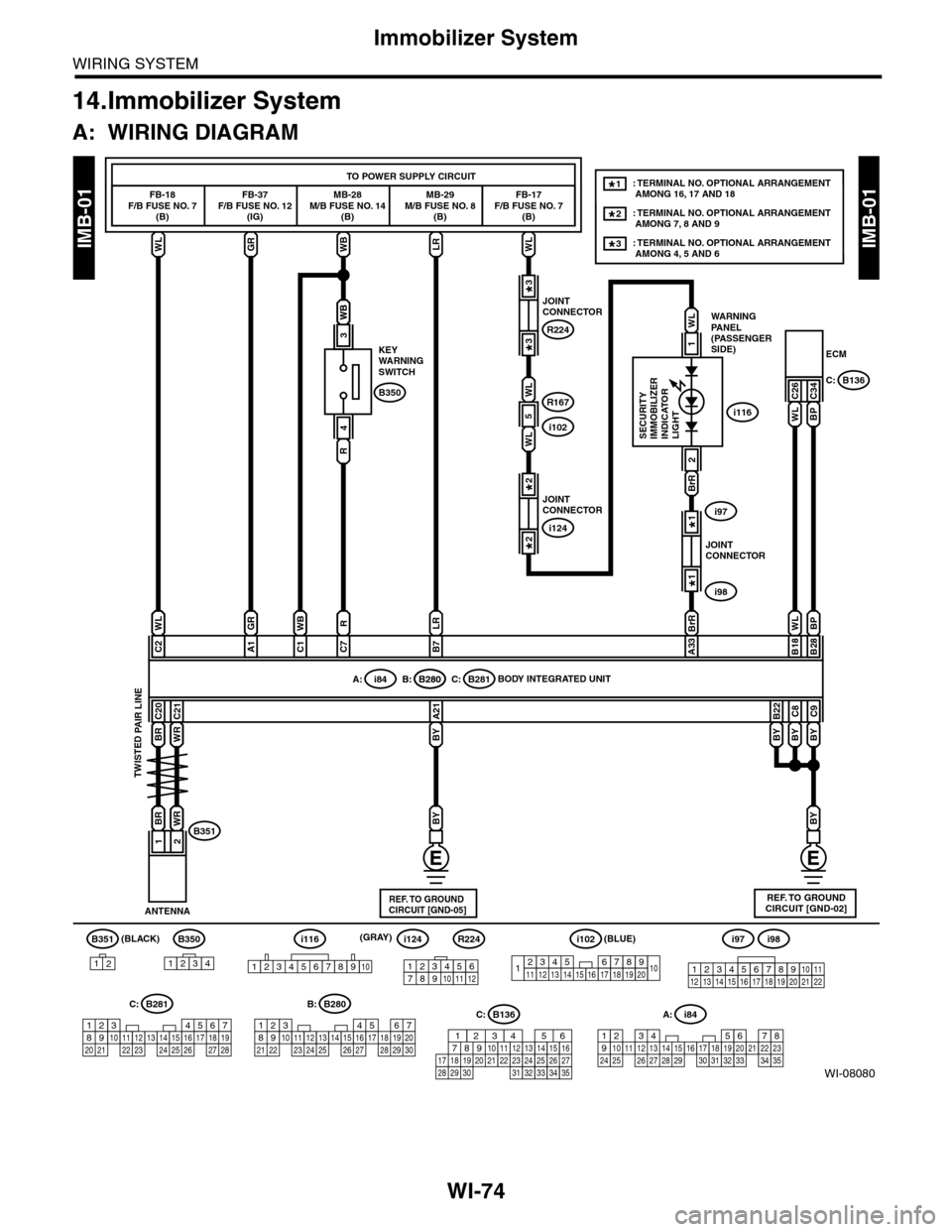 SUBARU TRIBECA 2009 1.G Service Workshop Manual WI-74
Immobilizer System
WIRING SYSTEM
14.Immobilizer System
A: WIRING DIAGRAM
WI-08080
IMB-01IMB-01
BR
B351
12
B350
1234
A: i84
1234567891011121415161718192021222324252627282930313233343513
WLGRWBLRW SUBARU TRIBECA 2009 1.G Service Workshop Manual WI-74
Immobilizer System
WIRING SYSTEM
14.Immobilizer System
A: WIRING DIAGRAM
WI-08080
IMB-01IMB-01
BR
B351
12
B350
1234
A: i84
1234567891011121415161718192021222324252627282930313233343513
WLGRWBLRW