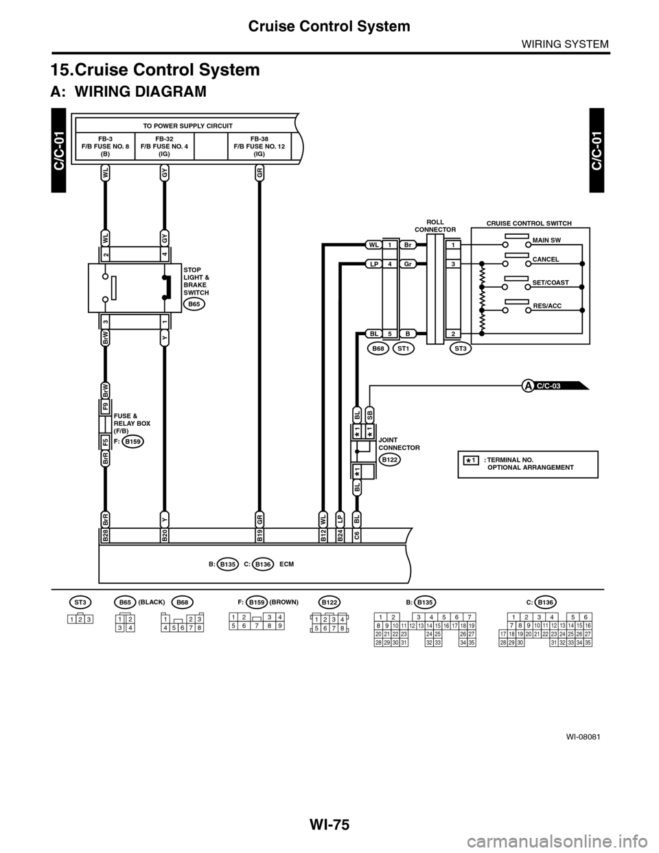 SUBARU TRIBECA 2009 1.G Service Workshop Manual WI-75
Cruise Control System
WIRING SYSTEM
15.Cruise Control System
A: WIRING DIAGRAM
WI-08081
C/C-01C/C-01
B159F:
WLGY
WLGY
TO POWER SUPPLY CIRCUIT
FB-32F/B FUSE NO. 4(IG)
ECM
FB-3F/B FUSE NO. 8(B)
42