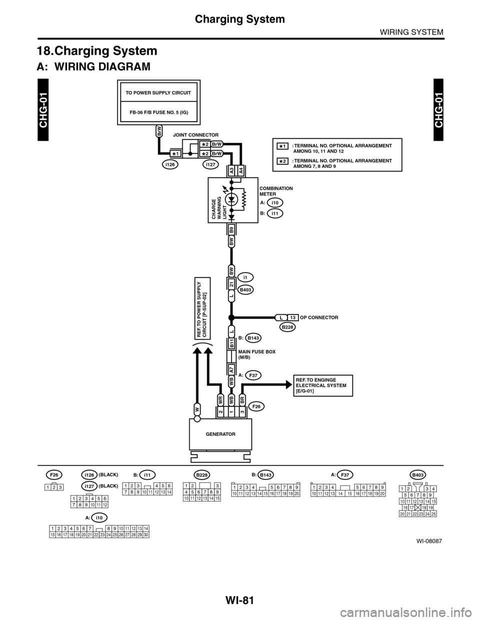 SUBARU TRIBECA 2009 1.G Service Workshop Manual WI-81
Charging System
WIRING SYSTEM
18.Charging System
A: WIRING DIAGRAM
WI-08087
CHG-01CHG-01
F37A:
GENERATOR
BR
3
WB
1
WR
2W
REF. TO POWER SUPPLYCIRCUIT [P-SUP-02]
F26
i10A:
i11B:
COMBINATIONMETER
B