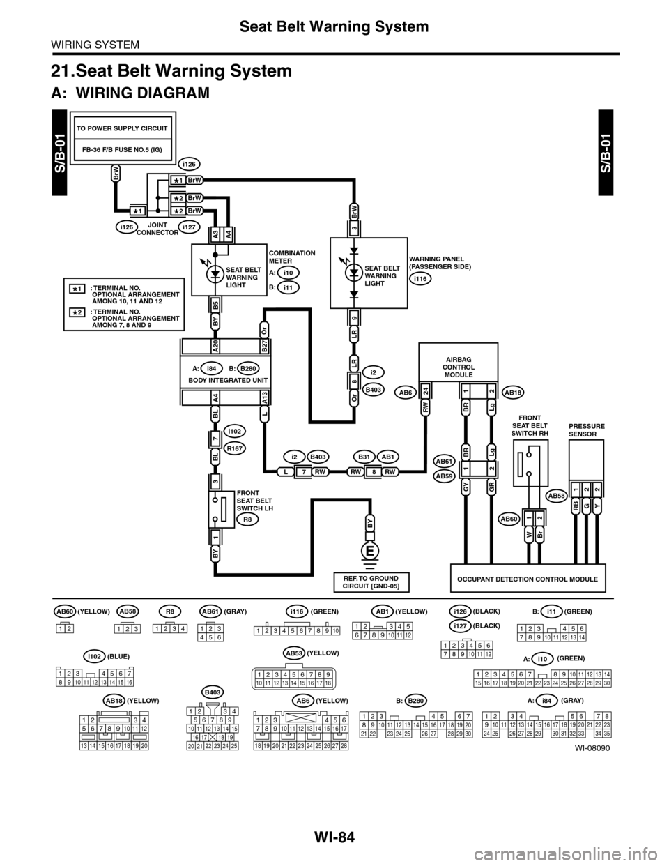 SUBARU TRIBECA 2009 1.G Service Workshop Manual WI-84
Seat Belt Warning System
WIRING SYSTEM
21.Seat Belt Warning System
A: WIRING DIAGRAM
WI-08090
S/B-01S/B-01
A20
BY
REF. TO GROUNDCIRCUIT [GND-05]OCCUPANT DETECTION CONTROL MODULE
AIRBAGCONTROLMOD