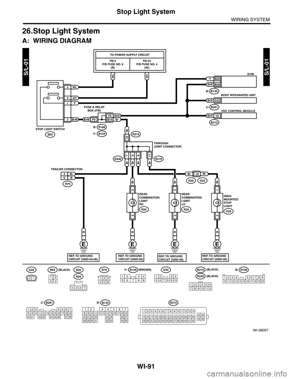 SUBARU TRIBECA 2009 1.G Service Workshop Manual WI-91
Stop Light System
WIRING SYSTEM
26.Stop Light System
A: WIRING DIAGRAM
WI-08097
S/L-01S/L-01
FB-3F/B FUSE NO. 8(B)
TO POWER SUPPLY CIRCUIT
FB-32F/B FUSE NO. 4(IG)
ECMWL
Br10Br
D35R39
B
R28
R26
R SUBARU TRIBECA 2009 1.G Service Workshop Manual WI-91
Stop Light System
WIRING SYSTEM
26.Stop Light System
A: WIRING DIAGRAM
WI-08097
S/L-01S/L-01
FB-3F/B FUSE NO. 8(B)
TO POWER SUPPLY CIRCUIT
FB-32F/B FUSE NO. 4(IG)
ECMWL
Br10Br
D35R39
B
R28
R26
R
