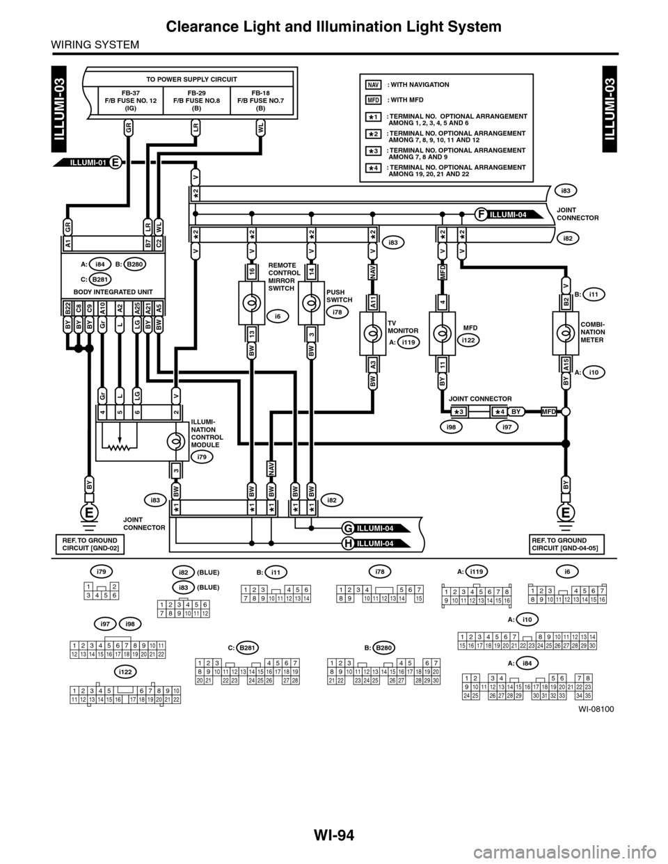 SUBARU TRIBECA 2009 1.G Service Workshop Manual WI-94
Clearance Light and Illumination Light System
WIRING SYSTEM
WI-08100
ILLUMI-03ILLUMI-03
LGLGr
ILLUMI-NATIONCONTROLMODULE
i79
i83i82
4562
V
TO POWER SUPPLY CIRCUIT
FB-37F/B FUSE NO. 12(IG)
FB-18F SUBARU TRIBECA 2009 1.G Service Workshop Manual WI-94
Clearance Light and Illumination Light System
WIRING SYSTEM
WI-08100
ILLUMI-03ILLUMI-03
LGLGr
ILLUMI-NATIONCONTROLMODULE
i79
i83i82
4562
V
TO POWER SUPPLY CIRCUIT
FB-37F/B FUSE NO. 12(IG)
FB-18F