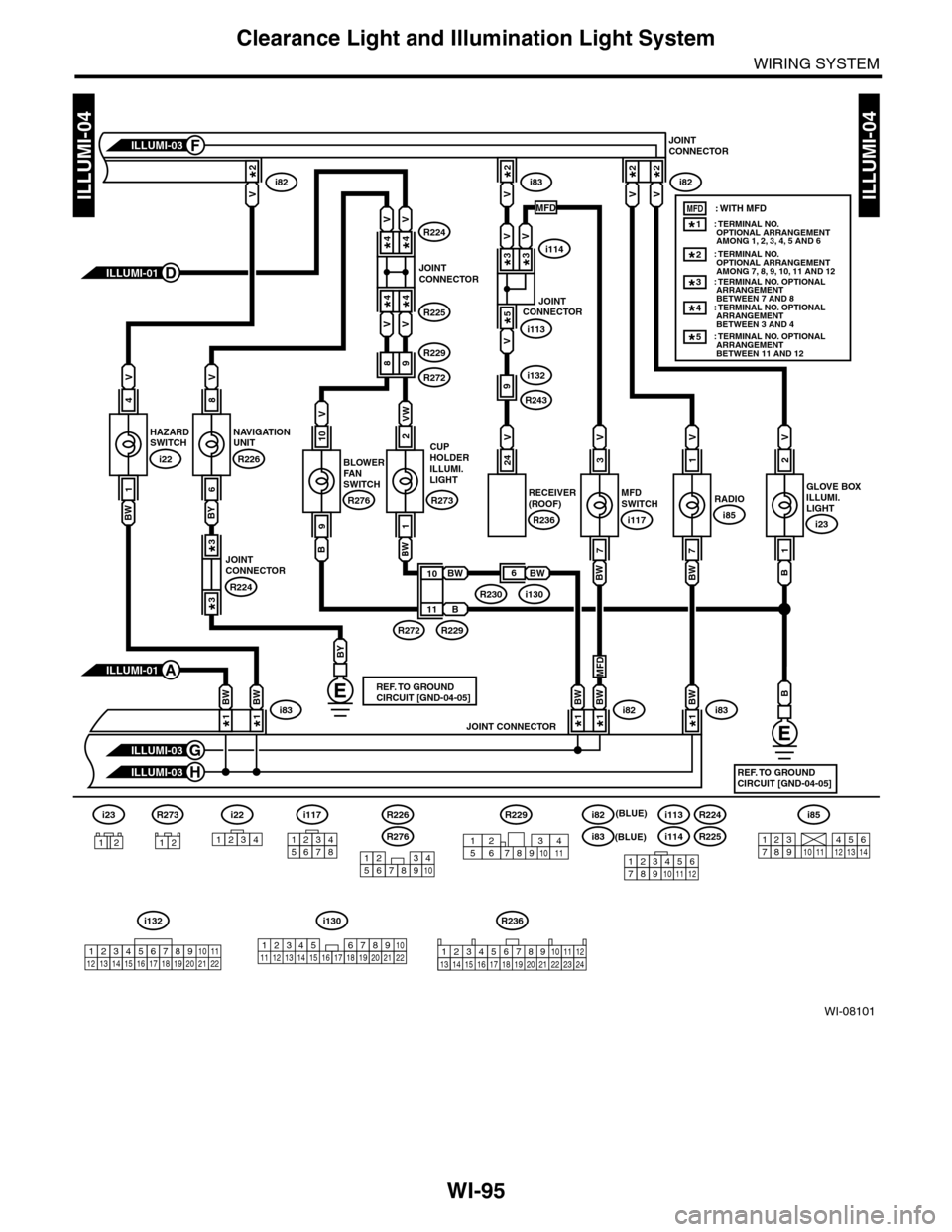 SUBARU TRIBECA 2009 1.G Service Workshop Manual WI-95
Clearance Light and Illumination Light System
WIRING SYSTEM
WI-08101
ILLUMI-04ILLUMI-04
MFDSWITCH
i117
2
VW
BW
1
GLOVE BOXILLUMI.LIGHT
i23
2
V
B
1
3
V
RECEIVER(ROOF)
R236
24
V
7
10
V
B
9
8
V
BY
SUBARU TRIBECA 2009 1.G Service Workshop Manual WI-95
Clearance Light and Illumination Light System
WIRING SYSTEM
WI-08101
ILLUMI-04ILLUMI-04
MFDSWITCH
i117
2
VW
BW
1
GLOVE BOXILLUMI.LIGHT
i23
2
V
B
1
3
V
RECEIVER(ROOF)
R236
24
V
7
10
V
B
9
8
V
BY
