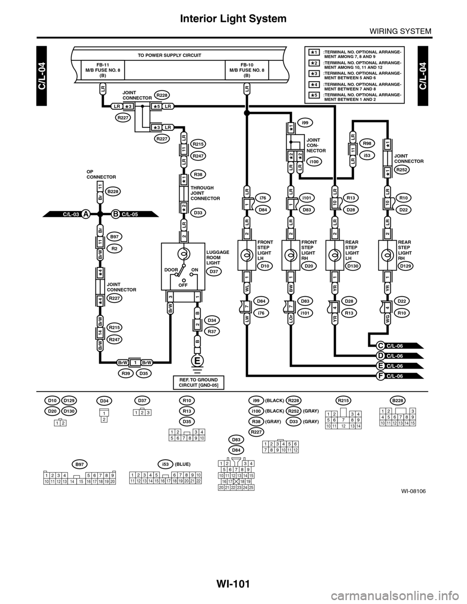 SUBARU TRIBECA 2009 1.G Service Workshop Manual WI-101
Interior Light System
WIRING SYSTEM
WI-08106
C/L-04C/L-04
TO POWER SUPPLY CIRCUIT
FB-10M/B FUSE NO. 8(B)
FB-11M/B FUSE NO. 8(B)
2
LR
1
YR
2
LR
1
YR
2
LR
1
BW
FRONTSTEPLIGHTLH
D10
FRONTSTEPLIGHT SUBARU TRIBECA 2009 1.G Service Workshop Manual WI-101
Interior Light System
WIRING SYSTEM
WI-08106
C/L-04C/L-04
TO POWER SUPPLY CIRCUIT
FB-10M/B FUSE NO. 8(B)
FB-11M/B FUSE NO. 8(B)
2
LR
1
YR
2
LR
1
YR
2
LR
1
BW
FRONTSTEPLIGHTLH
D10
FRONTSTEPLIGHT