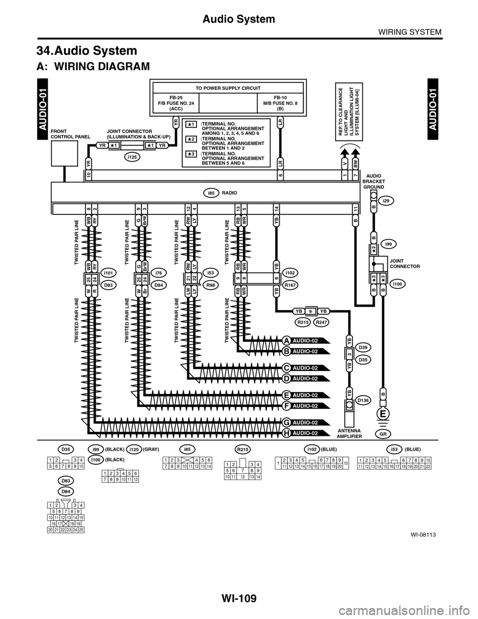 SUBARU TRIBECA 2009 1.G Service Workshop Manual WI-109
Audio System
WIRING SYSTEM
34.Audio System
A: WIRING DIAGRAM
WI-08113
AUDIO-01AUDIO-01
ANTENNAAMPLIFIER
YBD136
LRYR
FB-25F/B FUSE NO. 24(ACC)
FB-10M/B FUSE NO. 8(B)
TO POWER SUPPLY CIRCUIT
RWLY SUBARU TRIBECA 2009 1.G Service Workshop Manual WI-109
Audio System
WIRING SYSTEM
34.Audio System
A: WIRING DIAGRAM
WI-08113
AUDIO-01AUDIO-01
ANTENNAAMPLIFIER
YBD136
LRYR
FB-25F/B FUSE NO. 24(ACC)
FB-10M/B FUSE NO. 8(B)
TO POWER SUPPLY CIRCUIT
RWLY
