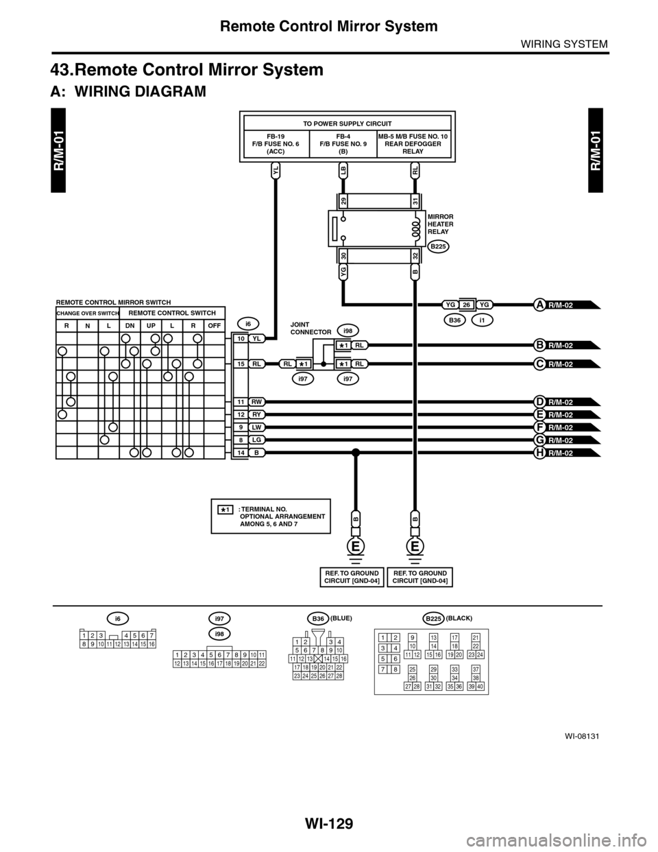 SUBARU TRIBECA 2009 1.G Service Workshop Manual WI-129
Remote Control Mirror System
WIRING SYSTEM
43.Remote Control Mirror System
A: WIRING DIAGRAM
R/M-01R/M-01
WI-08131
i6
10YL
12
11
14B
RW
RY
LW
8LG
15RL
9
B225
31
32
BYG 30
29
MIRRORHEATERRELAY
Y