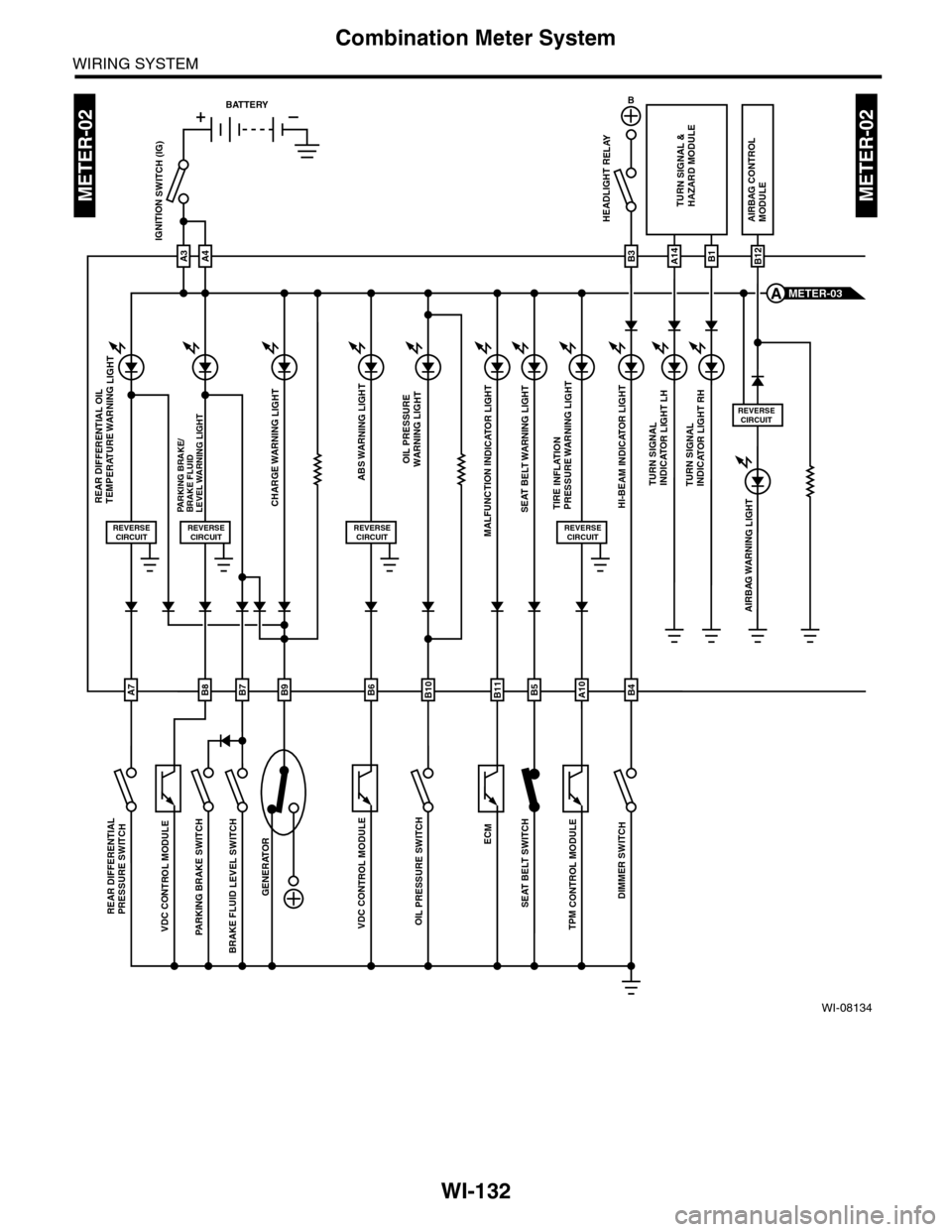 SUBARU TRIBECA 2009 1.G Service Workshop Manual WI-132
Combination Meter System
WIRING SYSTEM
WI-08134
METER-02METER-02
ECM
TPM
 CONTROL M
ODULE
VDC CONTROL M
ODULE
OIL P
RESSURE SW
ITCH
GENERATOR
BRAKE FLU
ID LEV
EL SWITCH
AIRBAG WARNING LIGHT
HEA