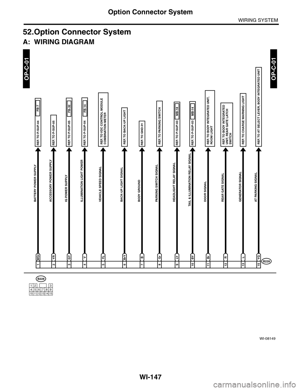 SUBARU TRIBECA 2009 1.G Service Workshop Manual WI-147
Option Connector System
WIRING SYSTEM
52.Option Connector System
A: WIRING DIAGRAM
OP-C-01OP-C-01
WI-08149
WOr
1B228
B228
131415
123456789101112
FB-7
REF. TO VDC CONTROL MODULECOMBINATION METER