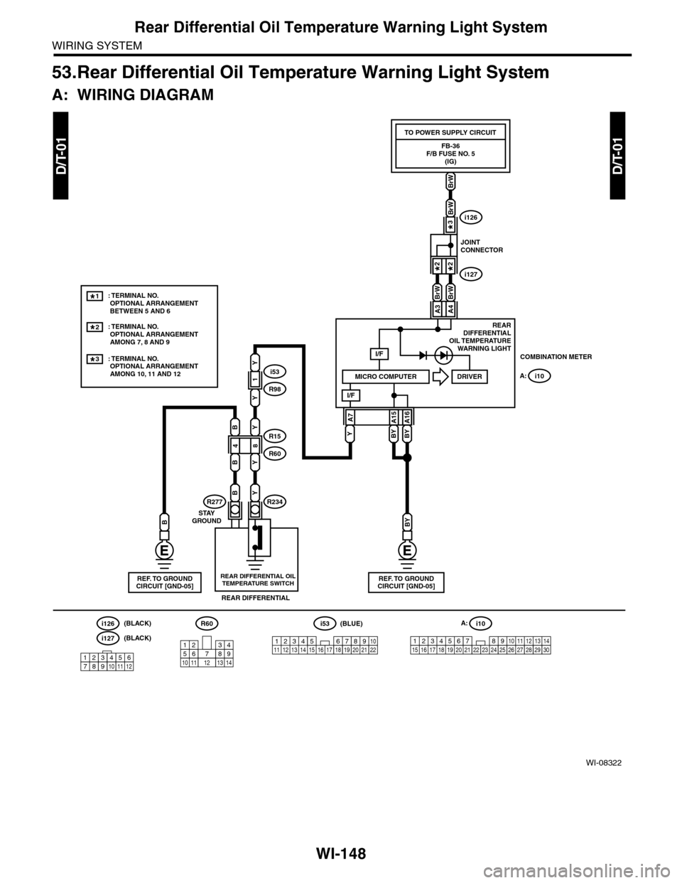 SUBARU TRIBECA 2009 1.G Service Workshop Manual WI-148
Rear Differential Oil Temperature Warning Light System
WIRING SYSTEM
53.Rear Differential Oil Temperature Warning Light System
A: WIRING DIAGRAM
WI-08322
D/T-01D/T-01
48
i53
R98
R15
R60
1
Y
Y
Y