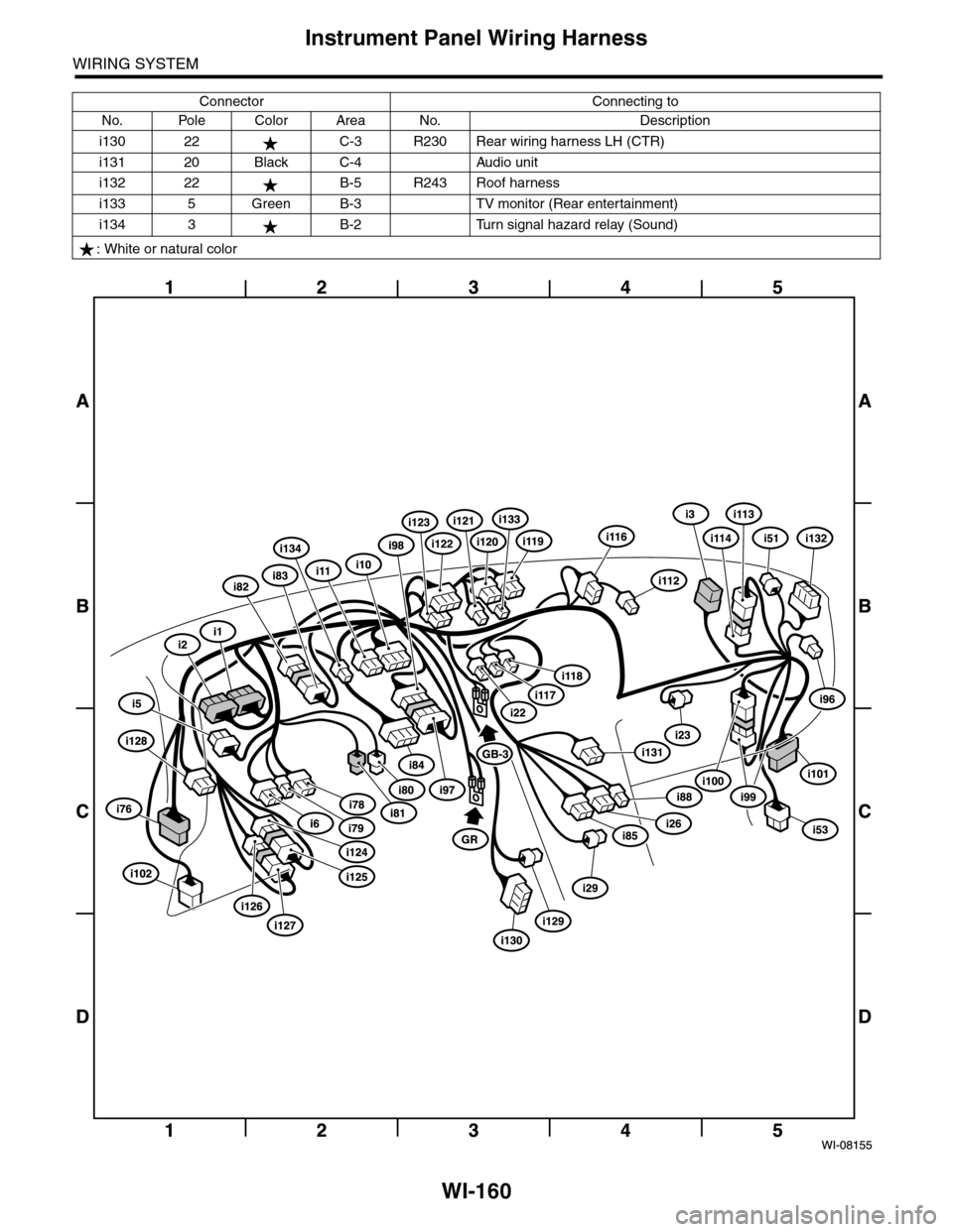 SUBARU TRIBECA 2009 1.G Service Workshop Manual WI-160
Instrument Panel Wiring Harness
WIRING SYSTEM
i130 22 C-3 R230 Rear wiring harness LH (CTR)
i131 20 Black C-4 Audio unit
i132 22 B-5 R243 Roof harness
i133 5 Green B-3 TV monitor (Rear entertai