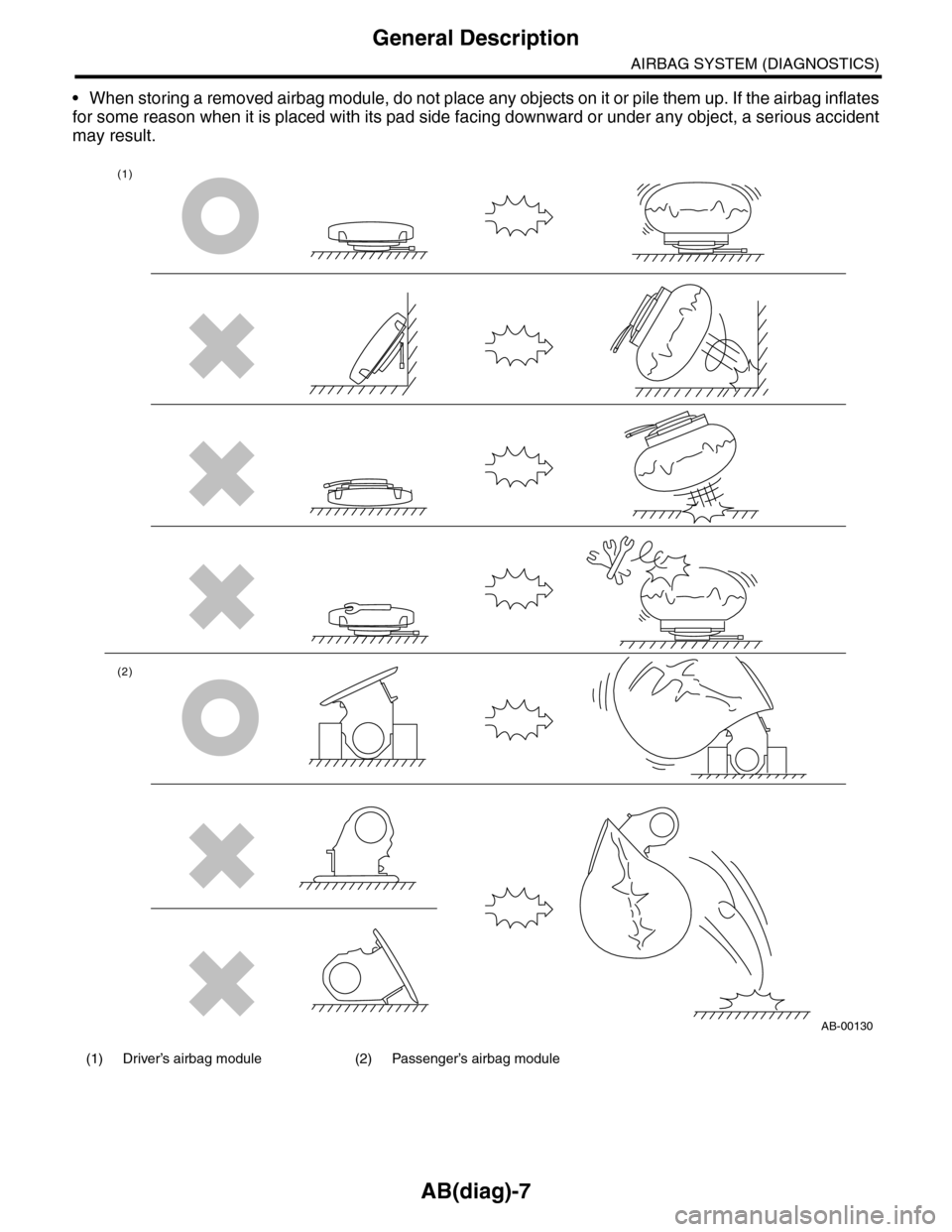 SUBARU TRIBECA 2009 1.G Service Workshop Manual AB(diag)-7
General Description
AIRBAG SYSTEM (DIAGNOSTICS)
•When storing a removed airbag module, do not place any objects on it or pile them up. If the airbag inflates
for some reason when it is pl