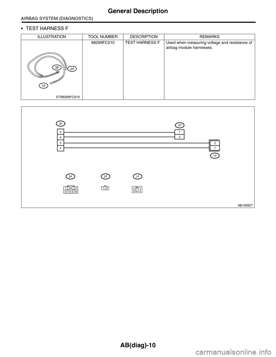 SUBARU TRIBECA 2009 1.G Service Workshop Manual AB(diag)-10
General Description
AIRBAG SYSTEM (DIAGNOSTICS)
•TEST HARNESS F
ILLUSTRATION TOOL NUMBER DESCRIPTION REMARKS
98299FC010 TEST HARNESS F Used when measuring voltage and resistance of 
airb