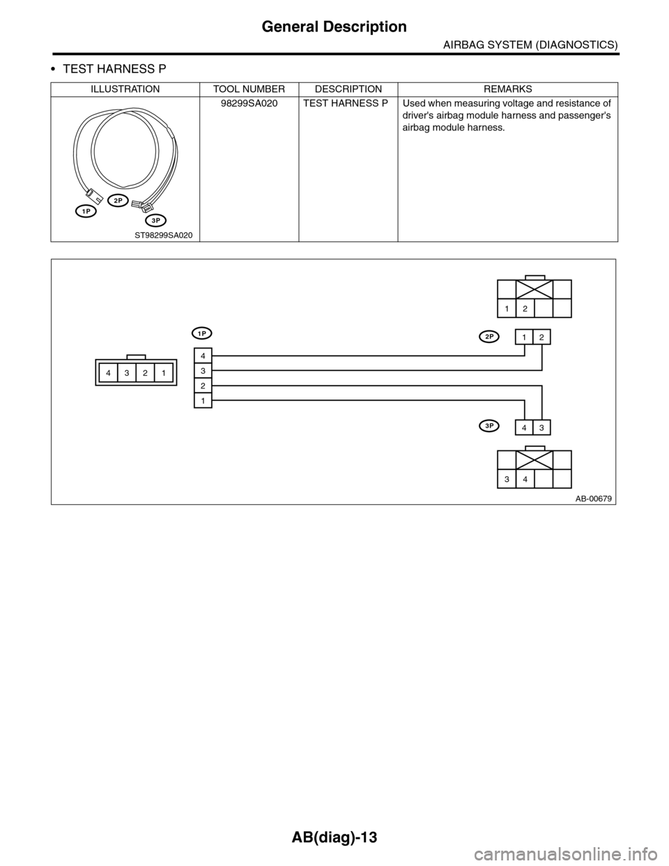 SUBARU TRIBECA 2009 1.G Service Workshop Manual AB(diag)-13
General Description
AIRBAG SYSTEM (DIAGNOSTICS)
•TEST HARNESS P
ILLUSTRATION TOOL NUMBER DESCRIPTION REMARKS
98299SA020 TEST HARNESS P Used when measuring voltage and resistance of 
driv