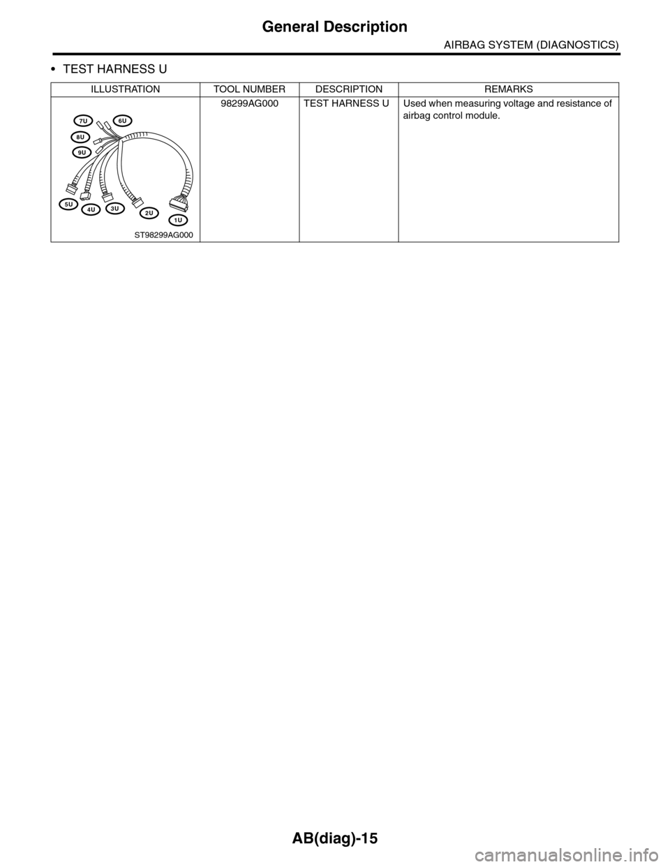 SUBARU TRIBECA 2009 1.G Service Workshop Manual AB(diag)-15
General Description
AIRBAG SYSTEM (DIAGNOSTICS)
•TEST HARNESS U
ILLUSTRATION TOOL NUMBER DESCRIPTION REMARKS
98299AG000 TEST HARNESS U Used when measuring voltage and resistance of 
airb