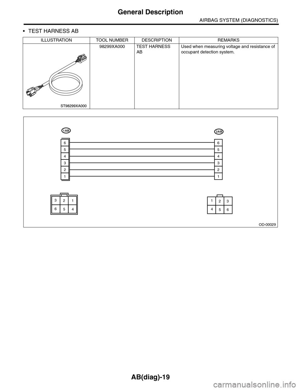SUBARU TRIBECA 2009 1.G Service Workshop Manual AB(diag)-19
General Description
AIRBAG SYSTEM (DIAGNOSTICS)
•TEST HARNESS AB
ILLUSTRATION TOOL NUMBER DESCRIPTION REMARKS
98299XA000 TEST HARNESS 
AB
Used when measuring voltage and resistance of 
o