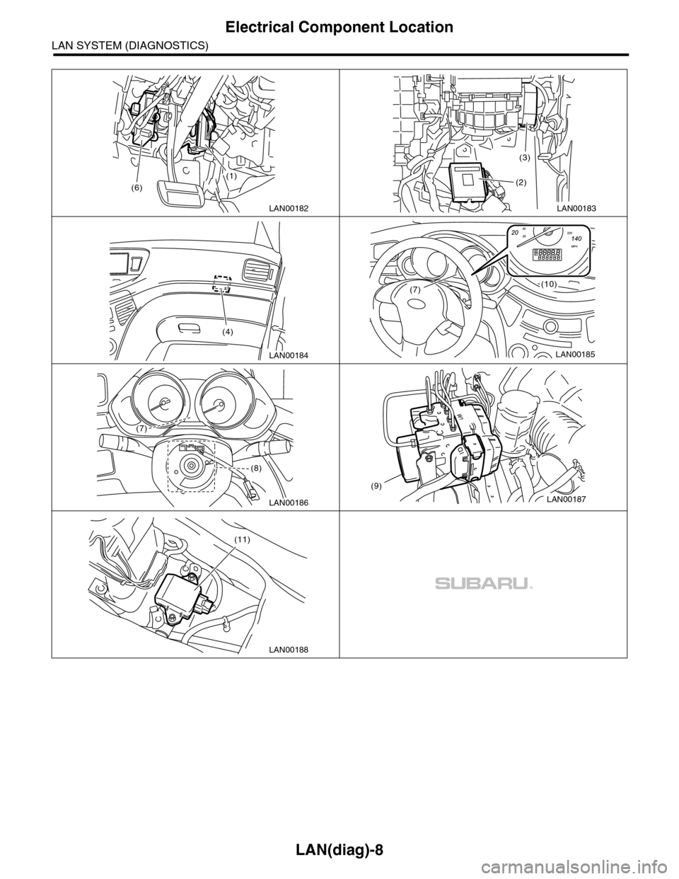 SUBARU TRIBECA 2009 1.G Service Workshop Manual LAN(diag)-8
Electrical Component Location
LAN SYSTEM (DIAGNOSTICS)
LAN00182
(6)
(1)
LAN00183
(2)
(3)
LAN00184
(4)
LAN00185
(7)(10)
LAN00186
(7)
(8)
LAN00187
(9)
LAN00188
(11) 