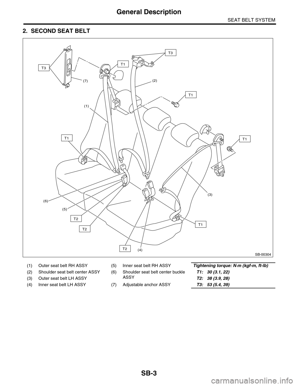 SUBARU TRIBECA 2009 1.G Service Workshop Manual SB-3
General Description
SEAT BELT SYSTEM
2. SECOND SEAT BELT
(1) Outer seat belt RH ASSY (5) Inner seat belt RH ASSYTightening torque: N·m (kgf-m, ft-lb)
(2) Shoulder seat belt center ASSY (6) Shoul