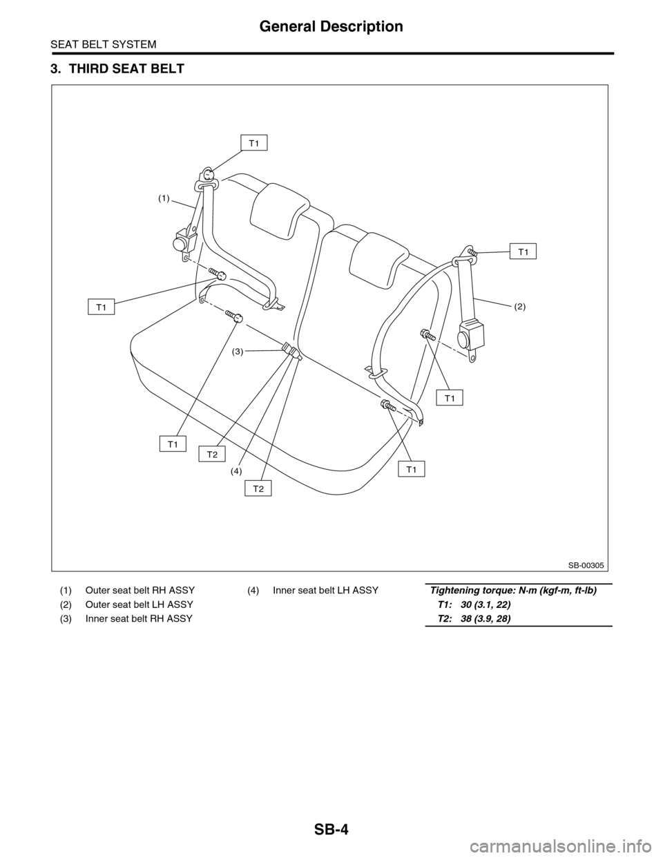 SUBARU TRIBECA 2009 1.G Service Workshop Manual SB-4
General Description
SEAT BELT SYSTEM
3. THIRD SEAT BELT
(1) Outer seat belt RH ASSY (4) Inner seat belt LH ASSYTightening torque: N·m (kgf-m, ft-lb)
(2) Outer seat belt LH ASSY    T1: 30 (3.1, 2