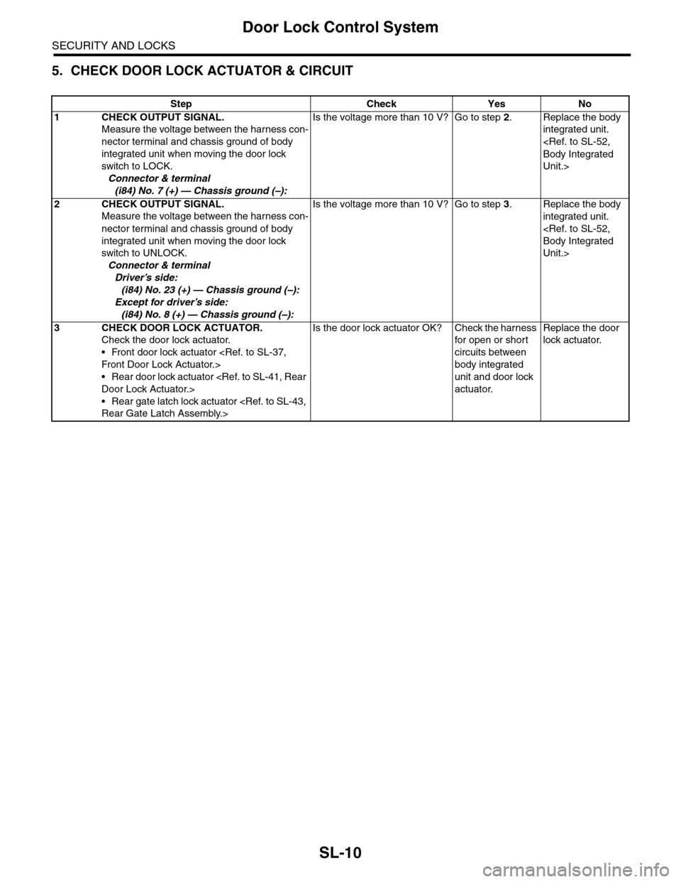 SUBARU TRIBECA 2009 1.G Service Workshop Manual SL-10
Door Lock Control System
SECURITY AND LOCKS
5. CHECK DOOR LOCK ACTUATOR & CIRCUIT
Step Check Yes No
1CHECK OUTPUT SIGNAL.
Measure the voltage between the harness con-
nector terminal and chassis